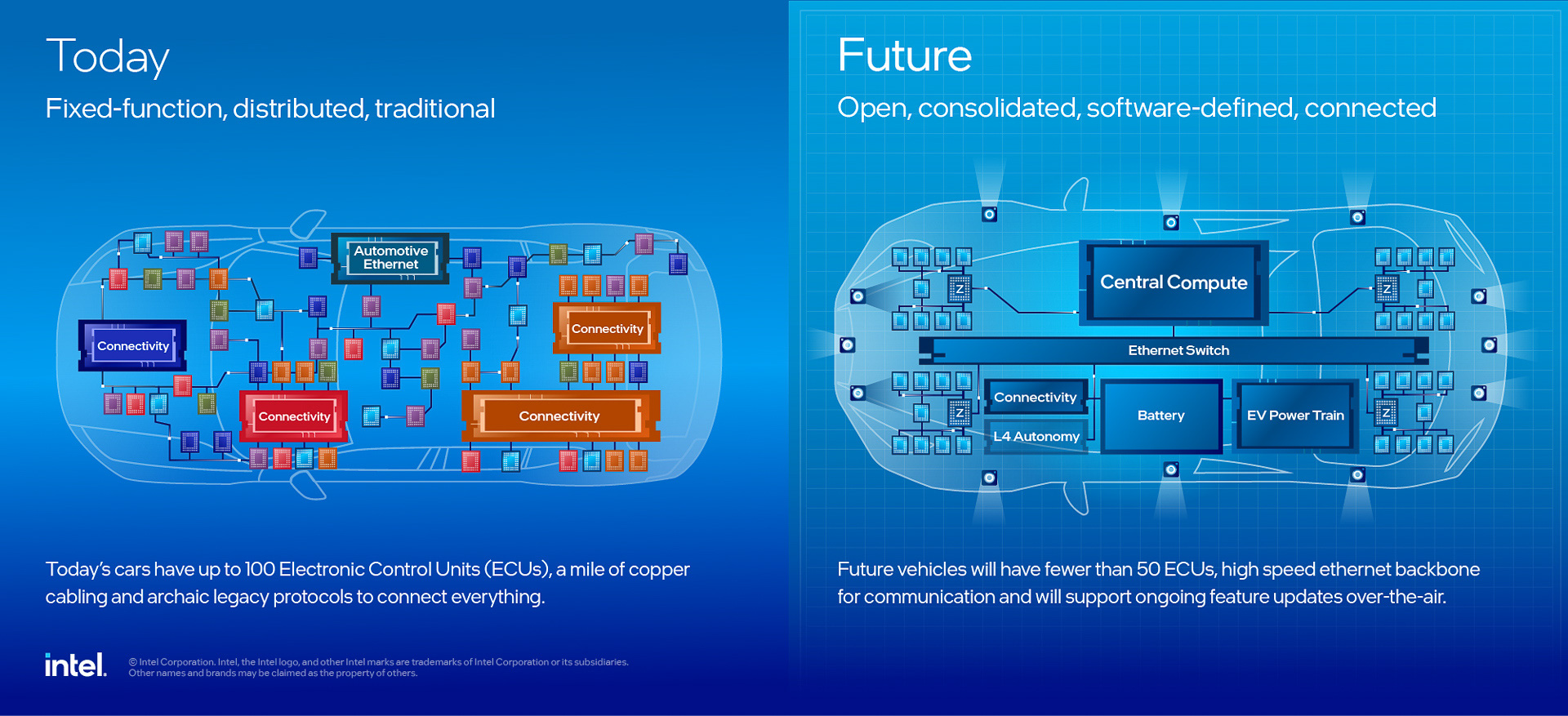 Intelが発表したSDVのイメージ。左が今の自動車、右がSDVな未来の自動車