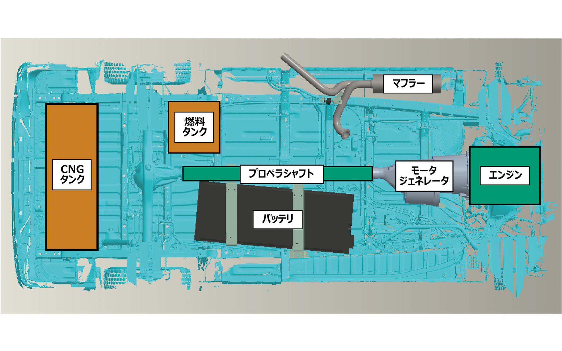 e-ハイエース マルチエナジーコンセプトのシステムレイアウトイメージ