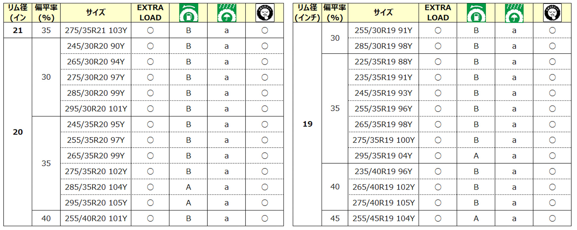 サイズラインアップ