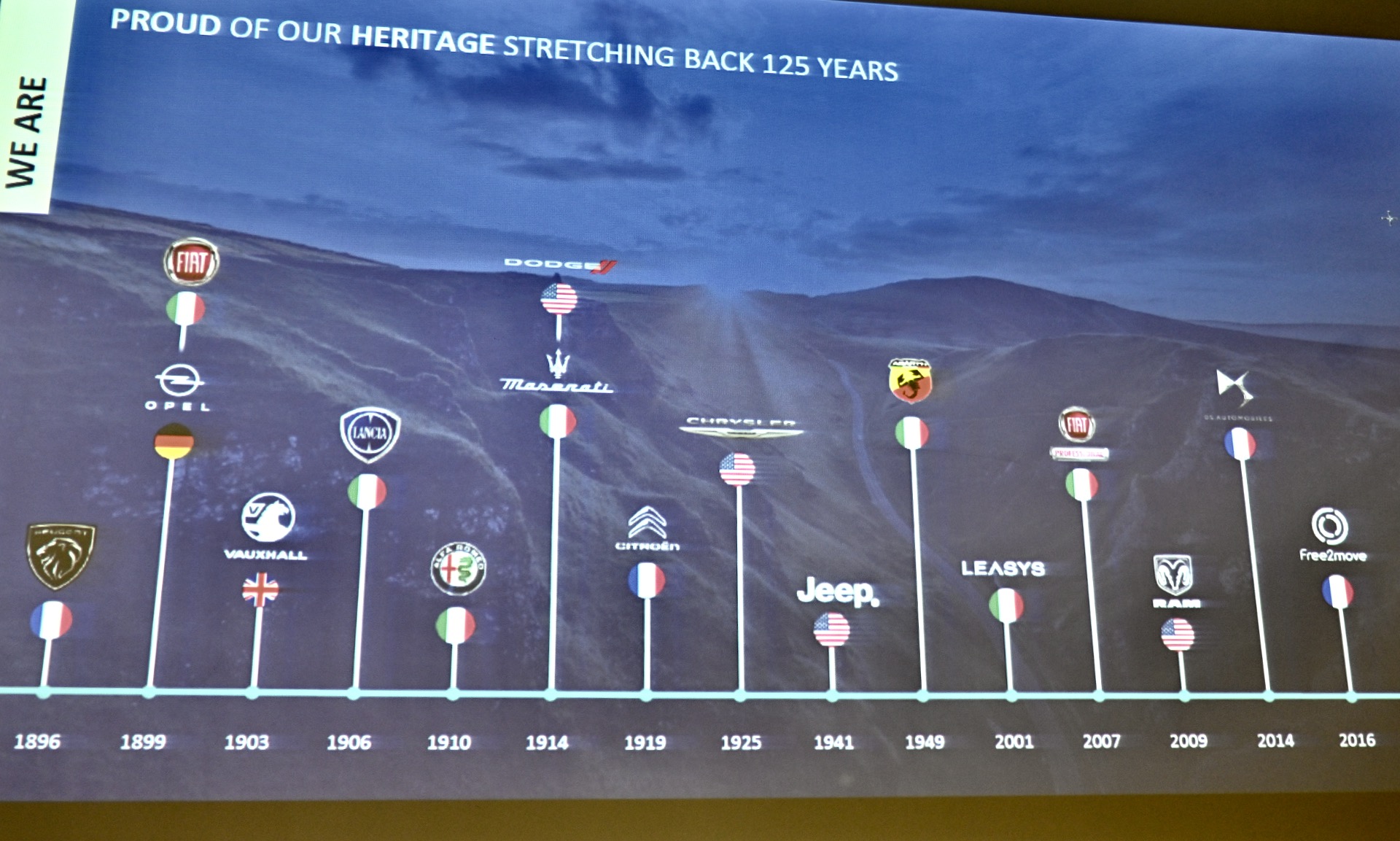 ステランティスのブランド一覧