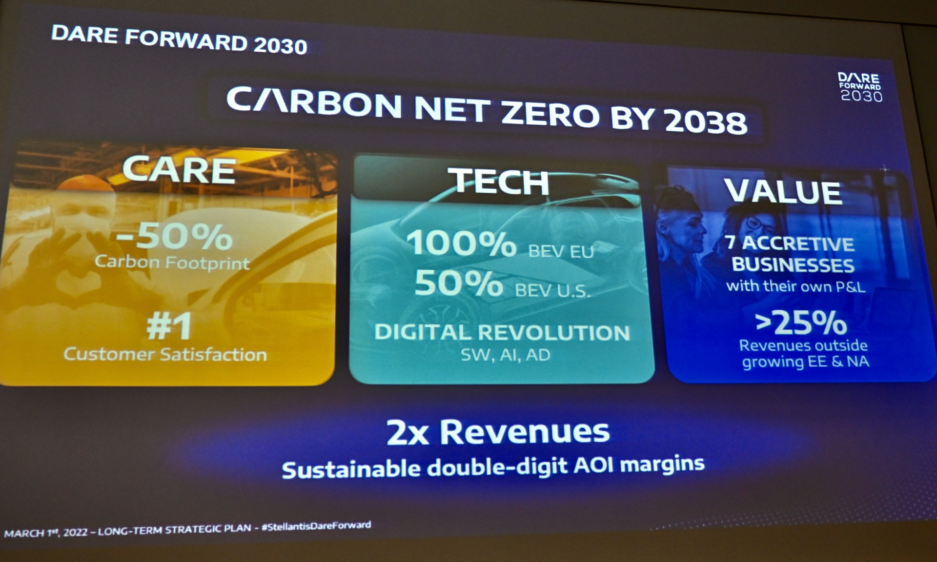 2030年までのビジョン「ディア フォアード」