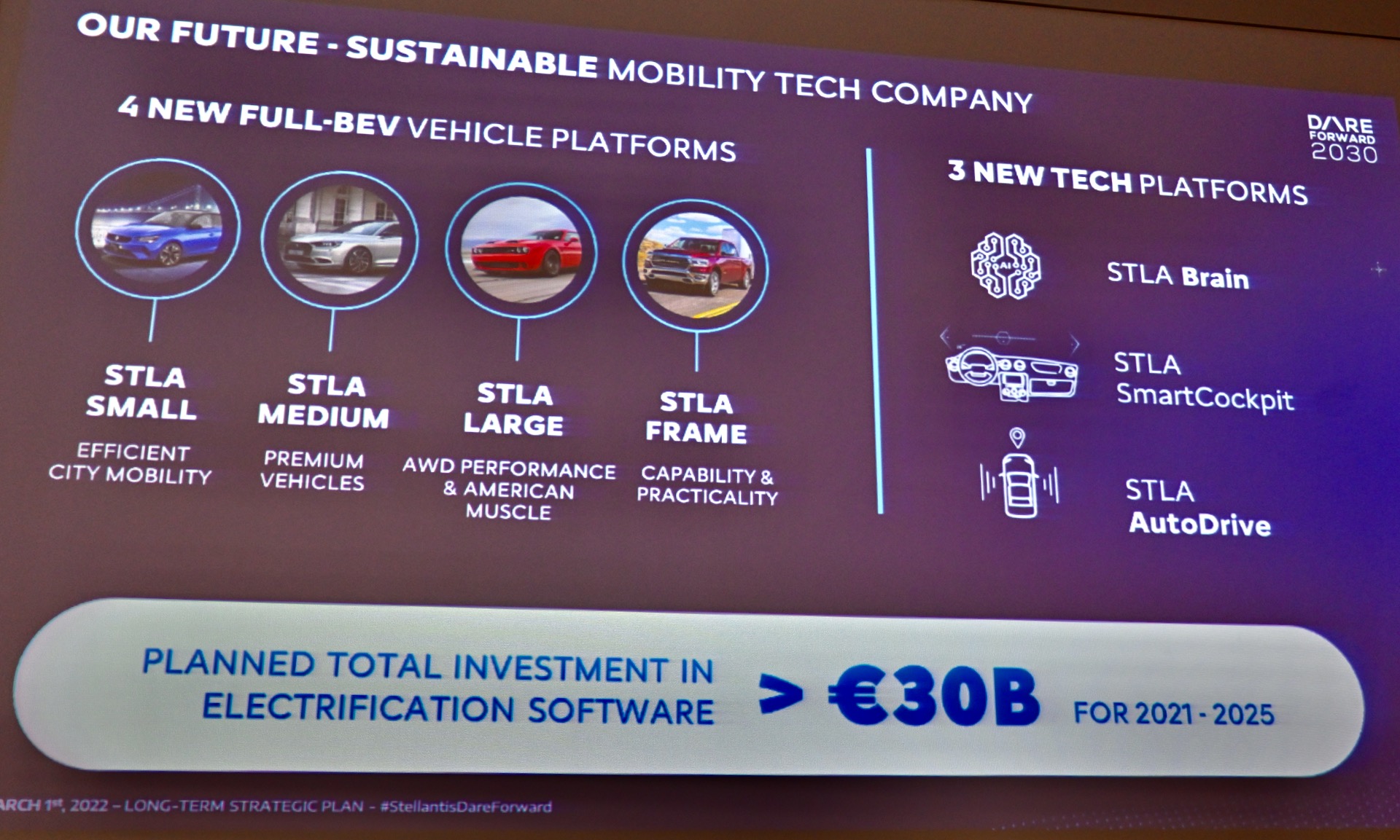 ステランティスのプラットフォームは全4種に統合されている。電動化に向けて、ステラブレイン、ステラスマートコクピット、ステラオートドライブといった開発も行なわれている