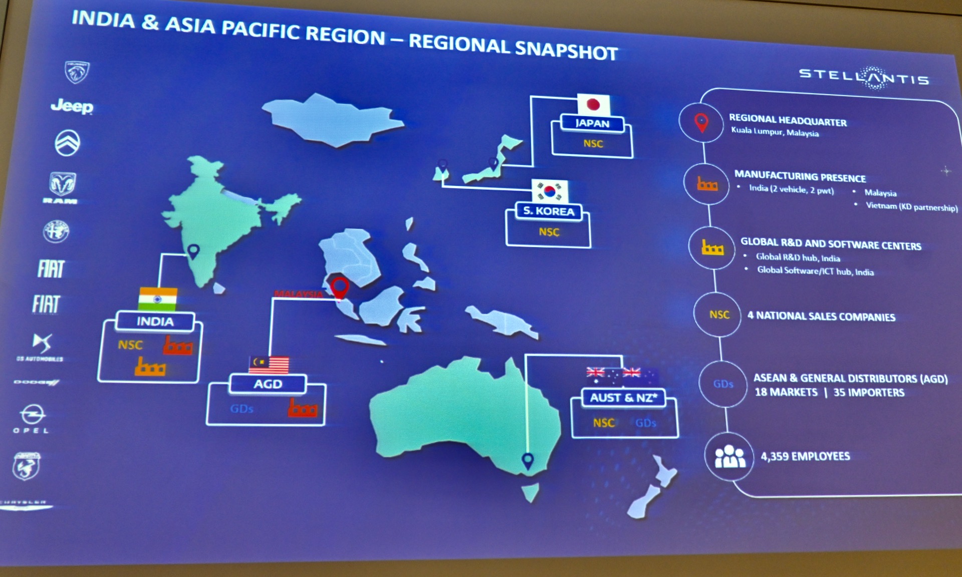 インド・アジアパシフィック地域の事業展開