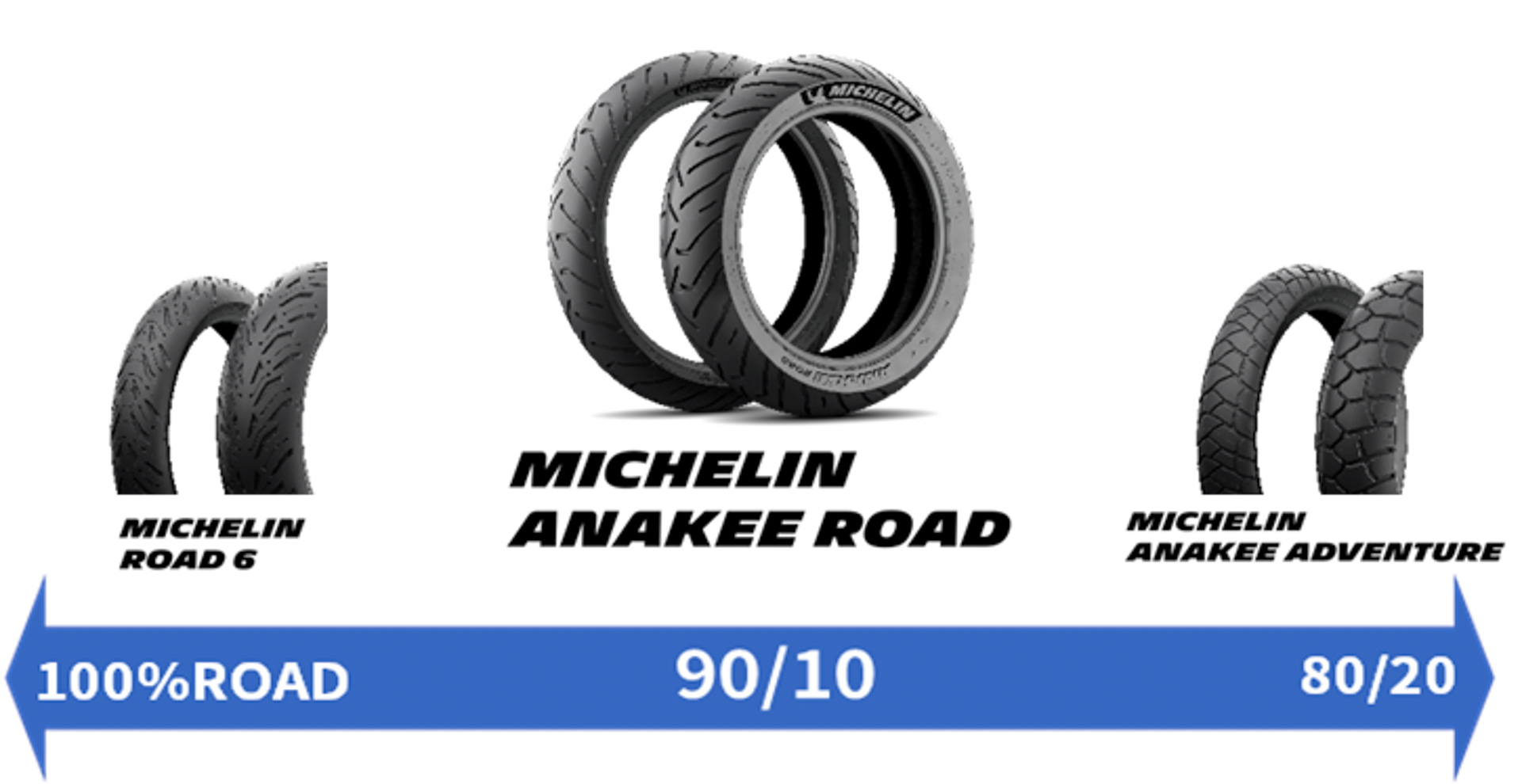 製品ポジショニング