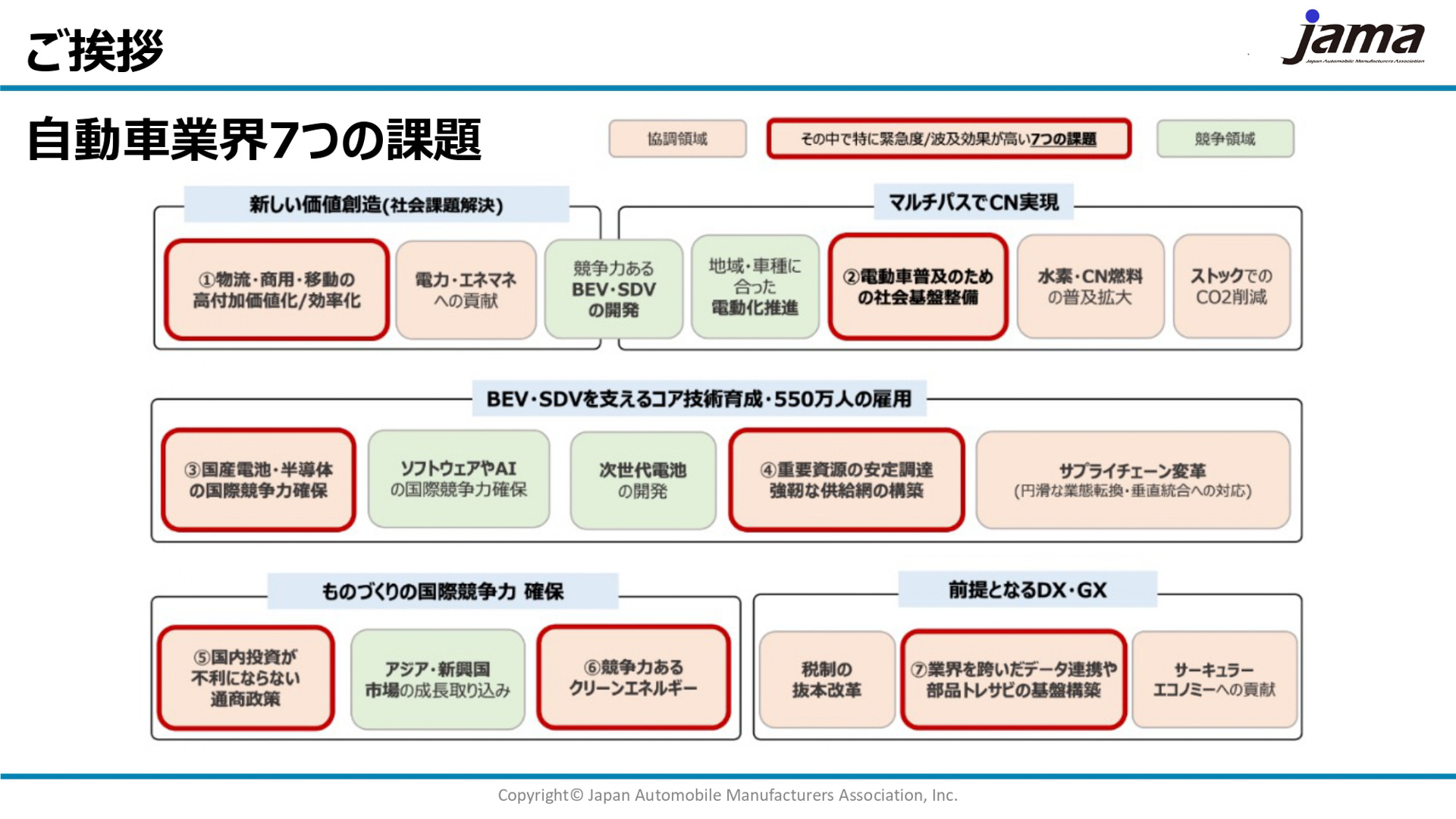 自工会 二輪車委員会の事業として、委員会傘下5部会の取り組みが紹介された