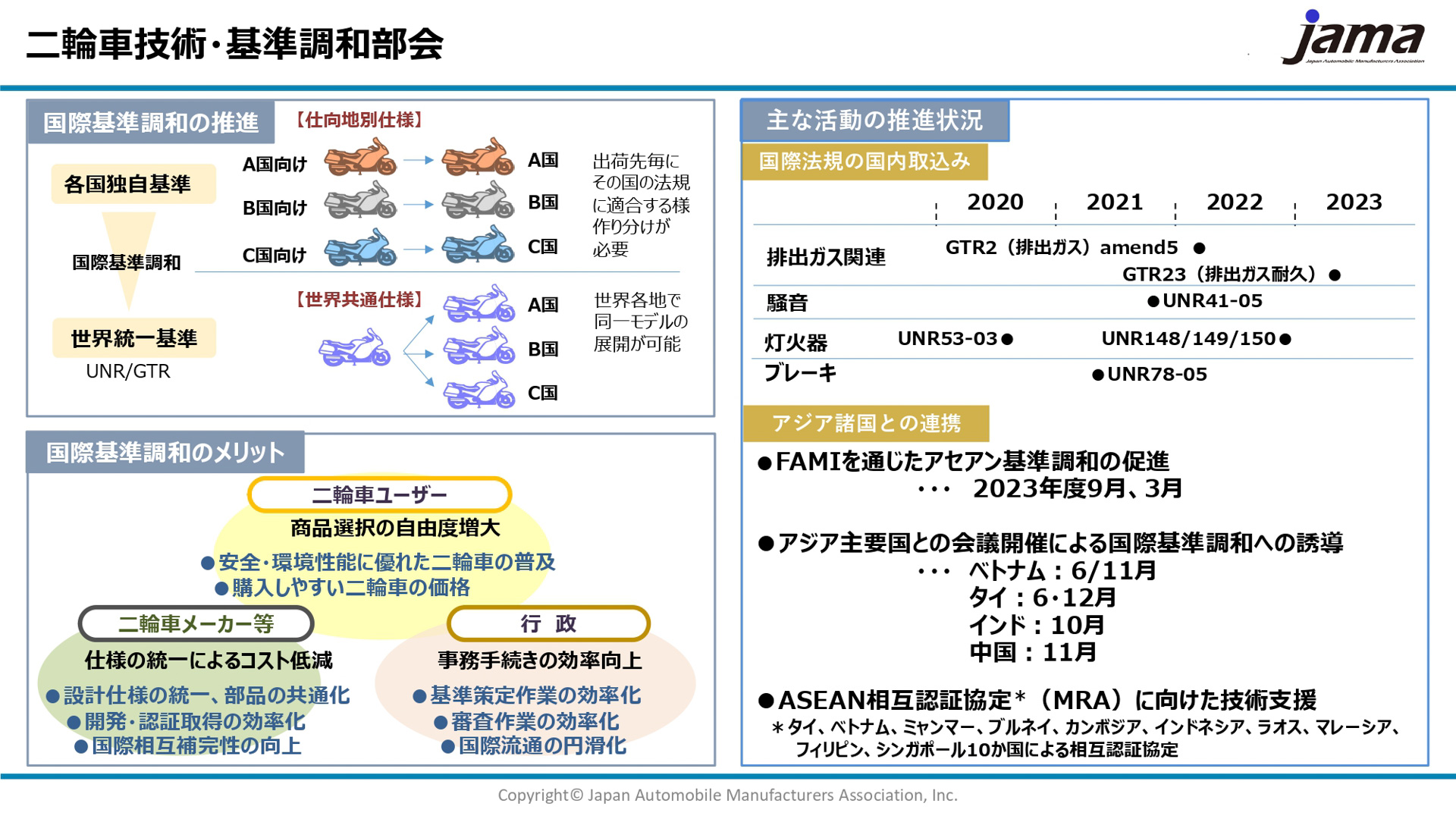 自工会 二輪車委員会の事業として、委員会傘下5部会の取り組みが紹介された