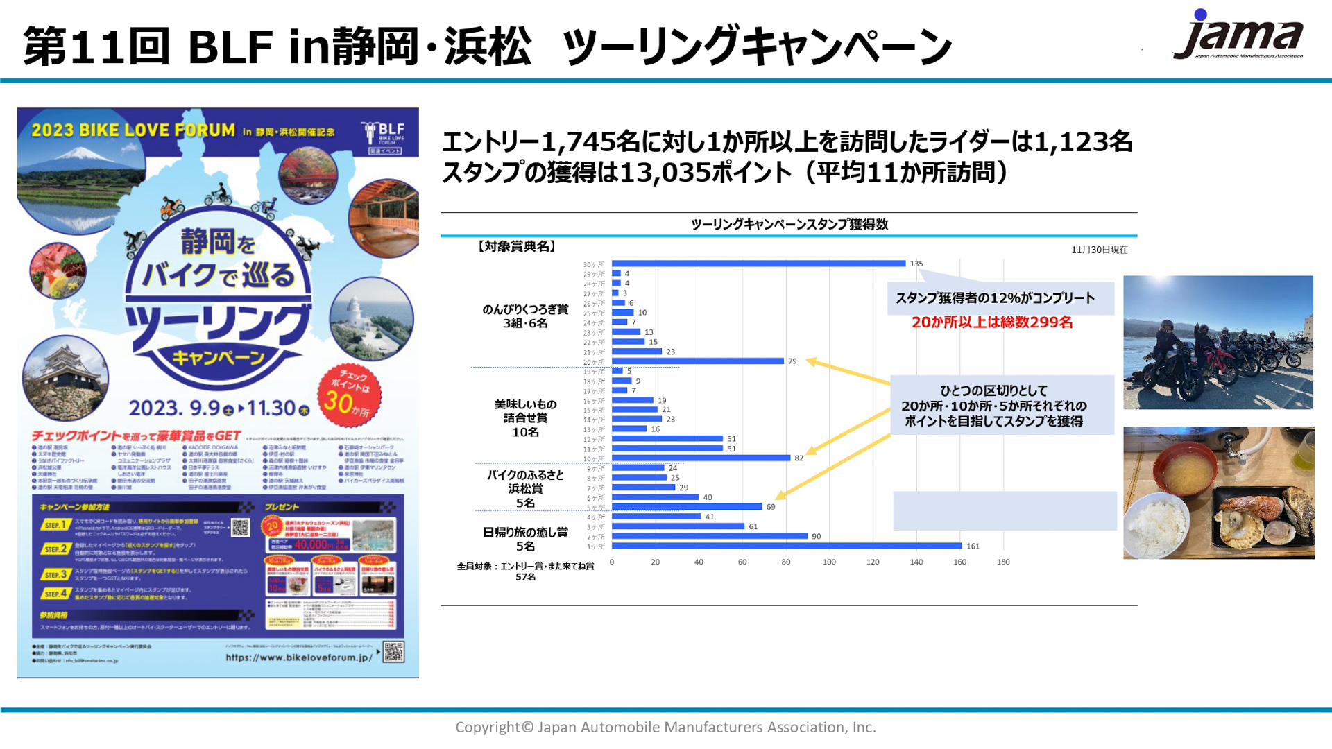 一時的なバイクブームに終わらせることなく、バイクユーザーとの「絆」を深めるイベントを展開していく