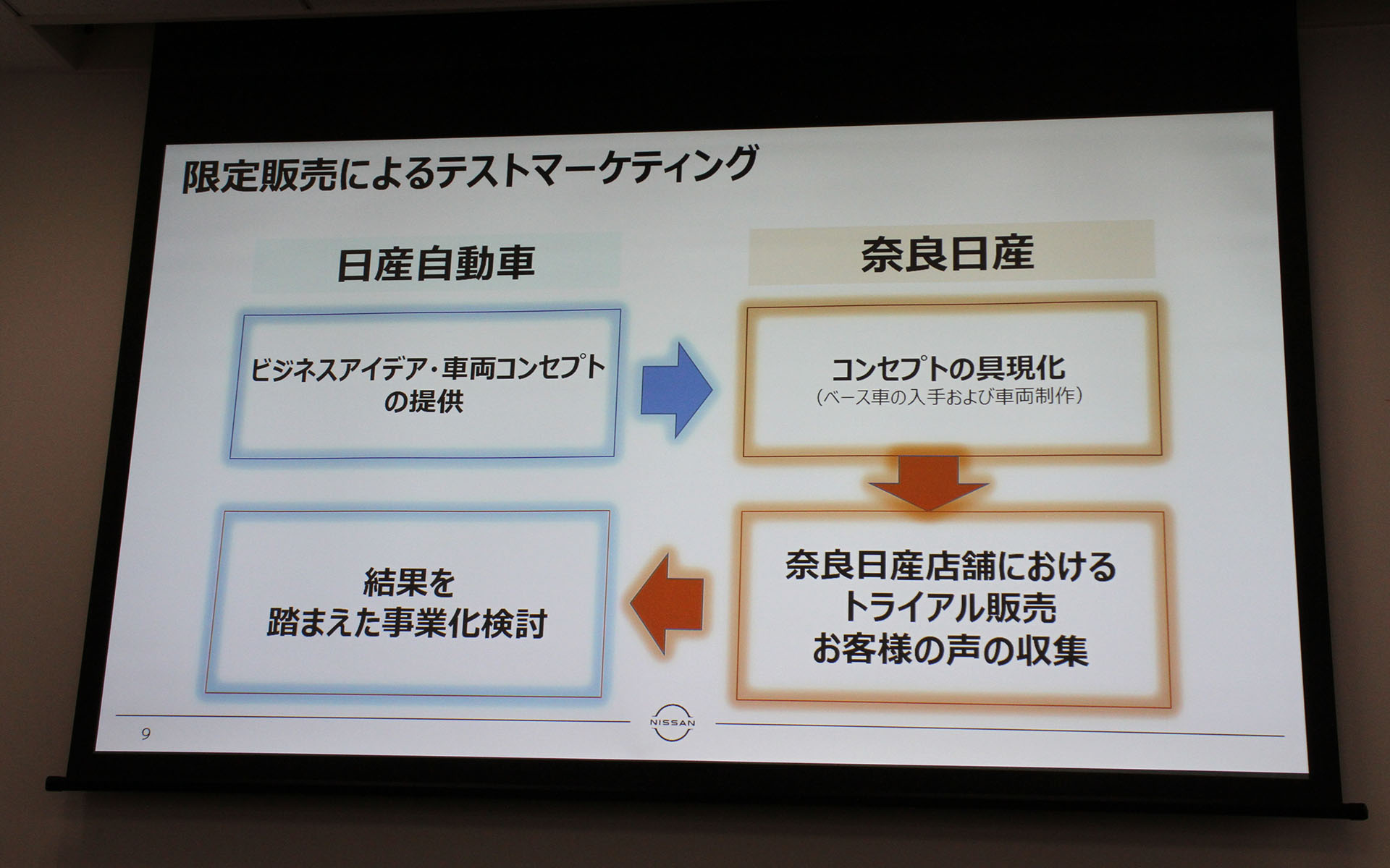 キューブ レトロ リノベーションの反響を踏まえ、本格展開も視野に2024年度に事業化への検討を行なう