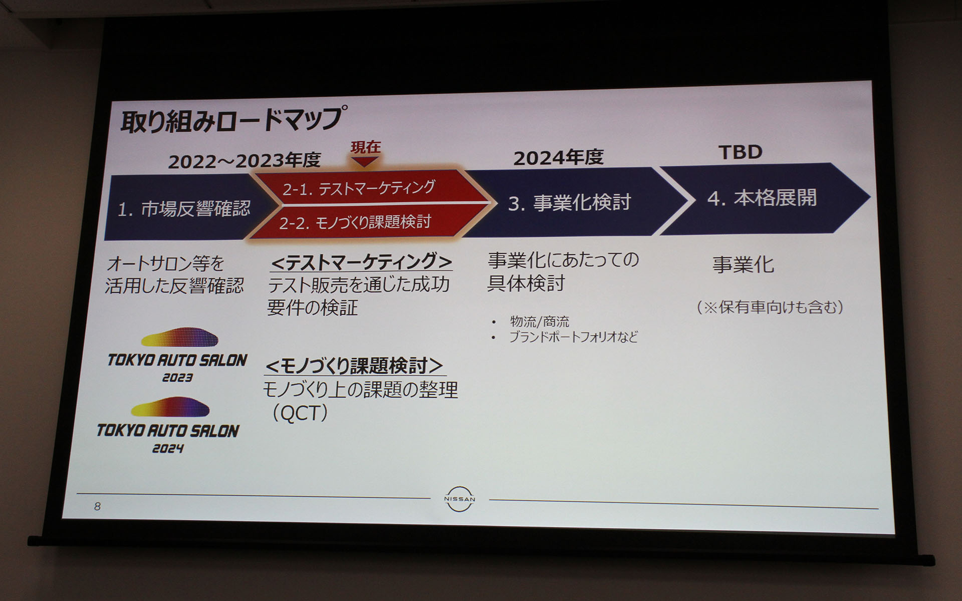 キューブ レトロ リノベーションの反響を踏まえ、本格展開も視野に2024年度に事業化への検討を行なう