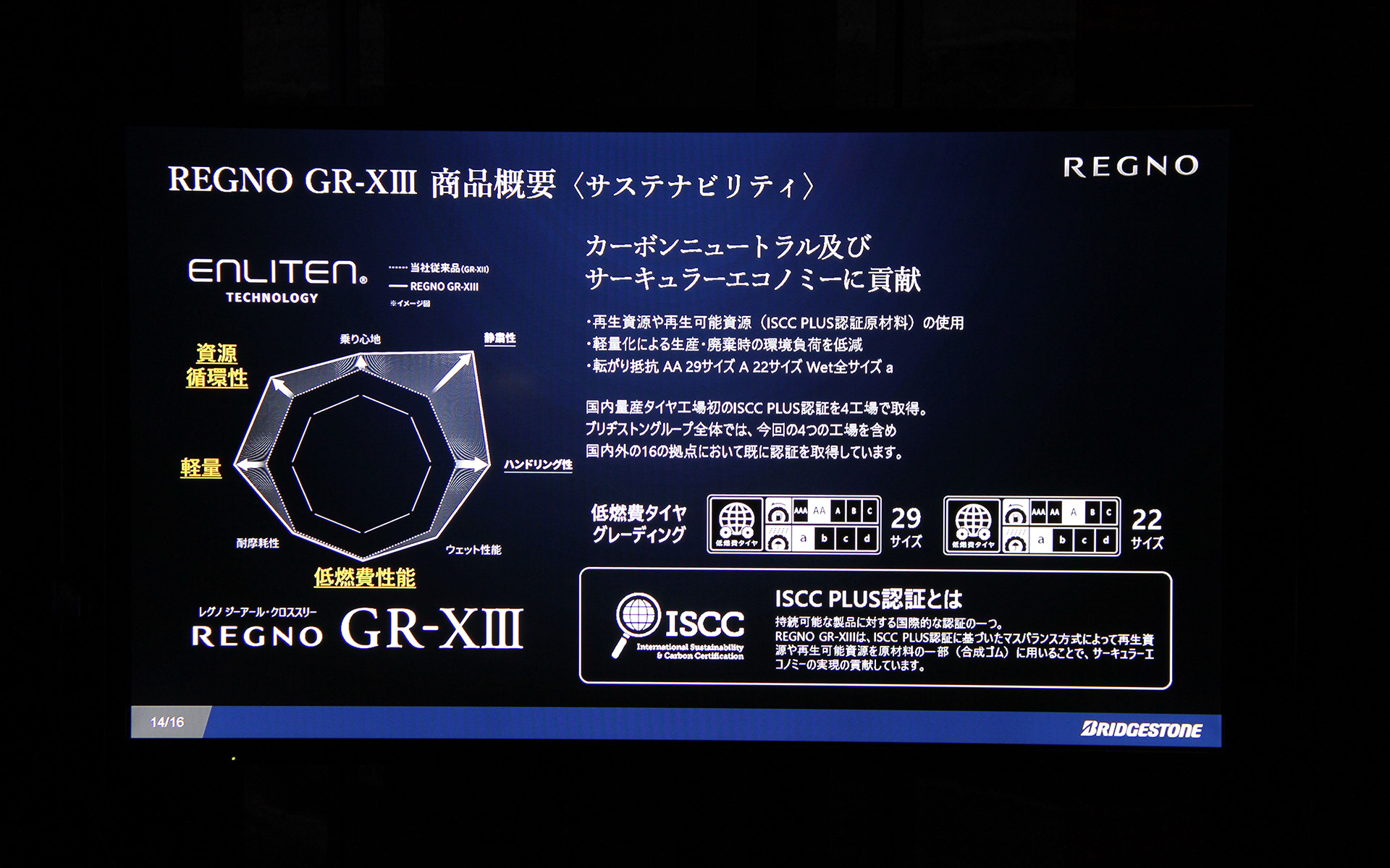 レグノ GR-X IIIの商品概要（サステナビリティ）