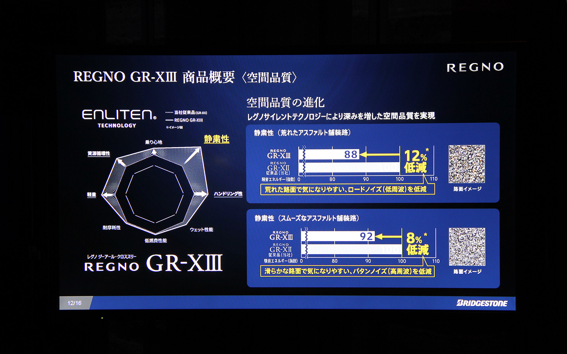 レグノ GR-X IIIの商品概要（空間品質）