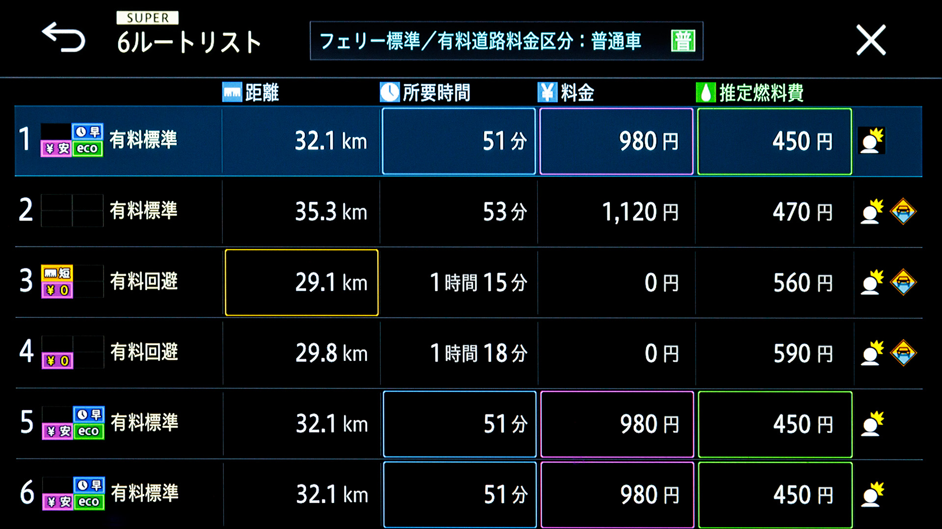 ルートは距離、所要時間、料金、燃費など、いろいろな情報を瞬時に計算して全6ルートを提案してくれる