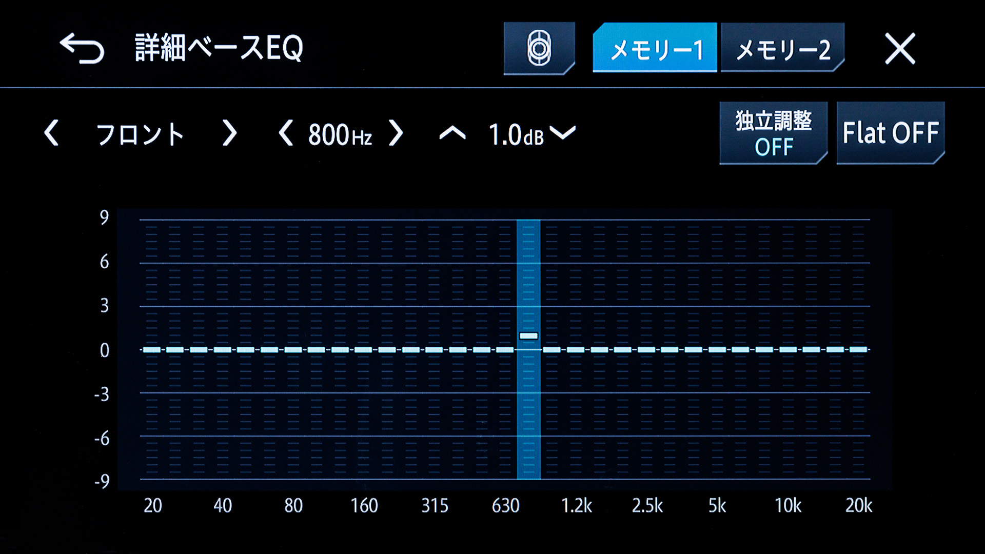 マスターコントロールモードでは、「31バンドグラフィックイコライザー」が使え、0.5dB刻みでより細やかに補正でき、自宅の部屋を超えちゃうクオリティ！