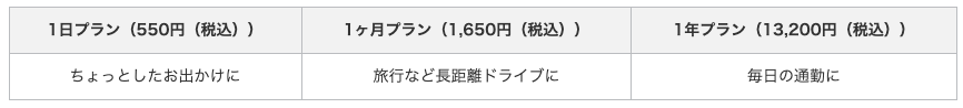 ドコモ携帯ユーザーでなくても、dアカウントを作れば、dポイントが貯まるし、加盟店で使えるのもうれしいポイント