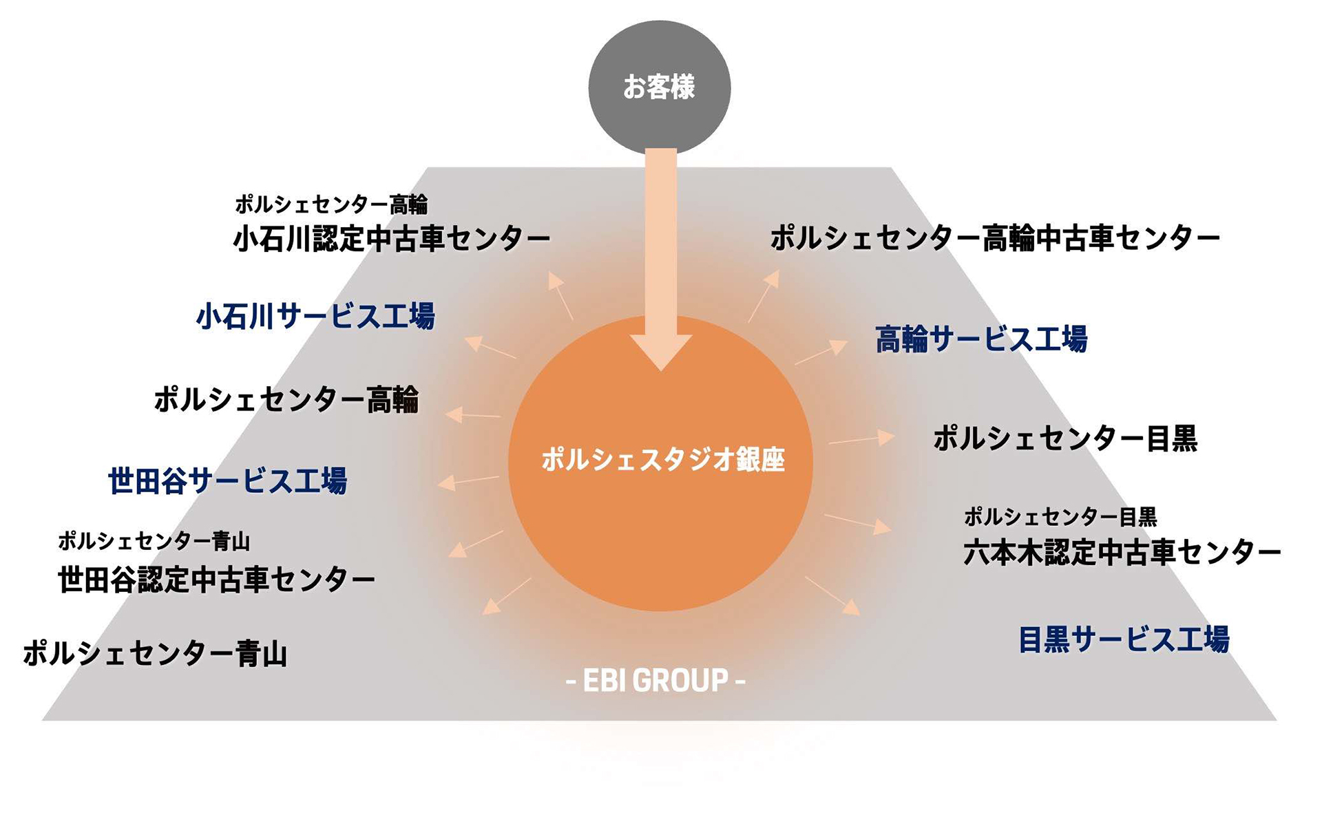 EBIグループが展開する都内のポルシェセンター