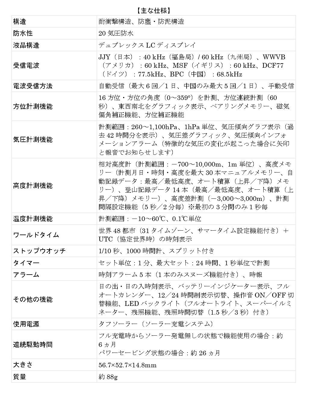 GW-9500TLCの主な仕様