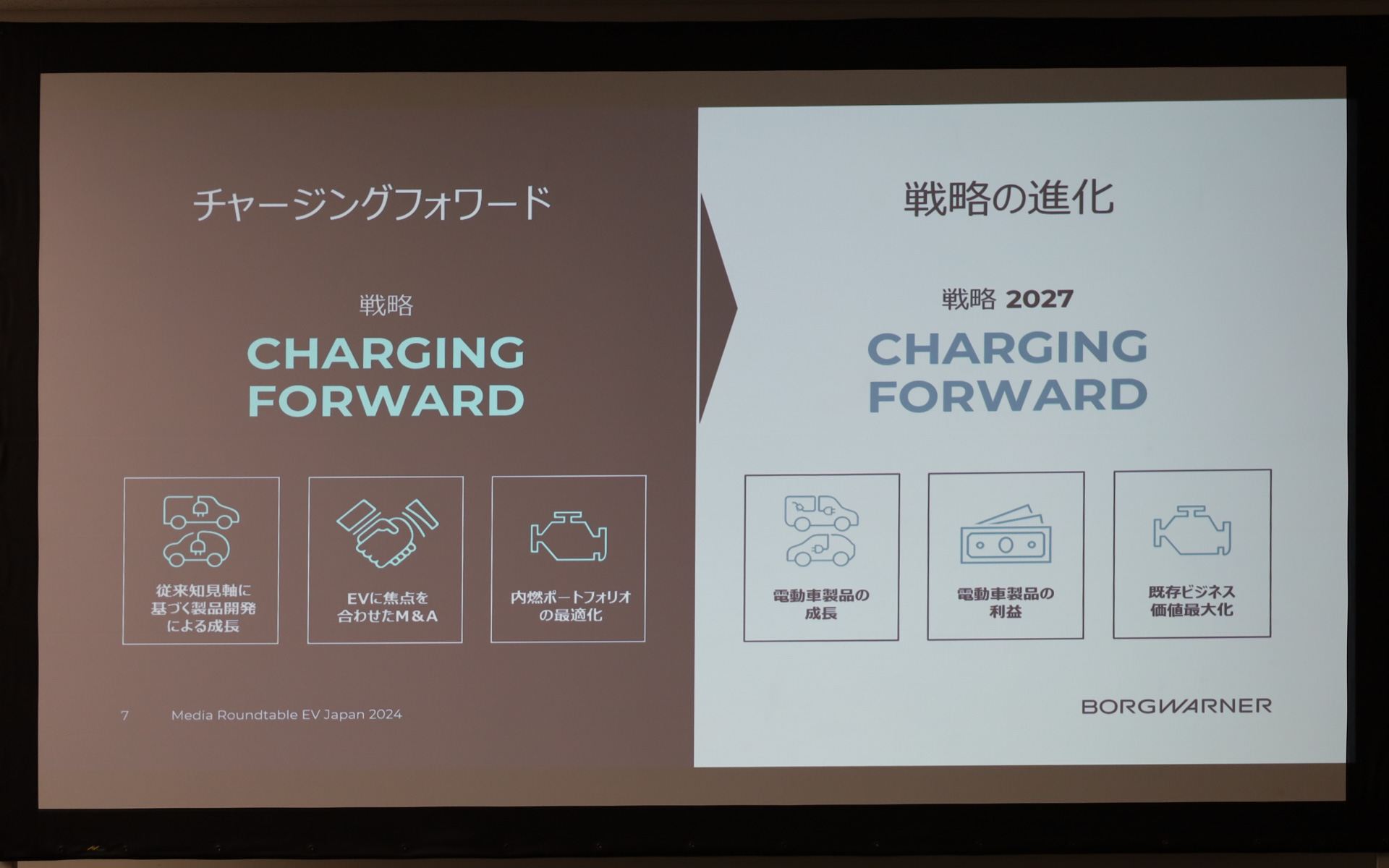 ボルグワーナーの新戦略「チャージングフォワード2027」を説明するスライド