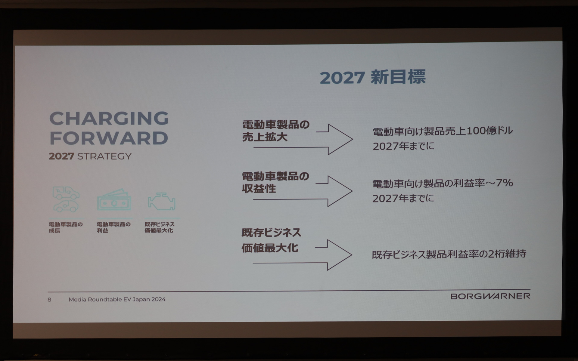 ボルグワーナーの新戦略「チャージングフォワード2027」を説明するスライド