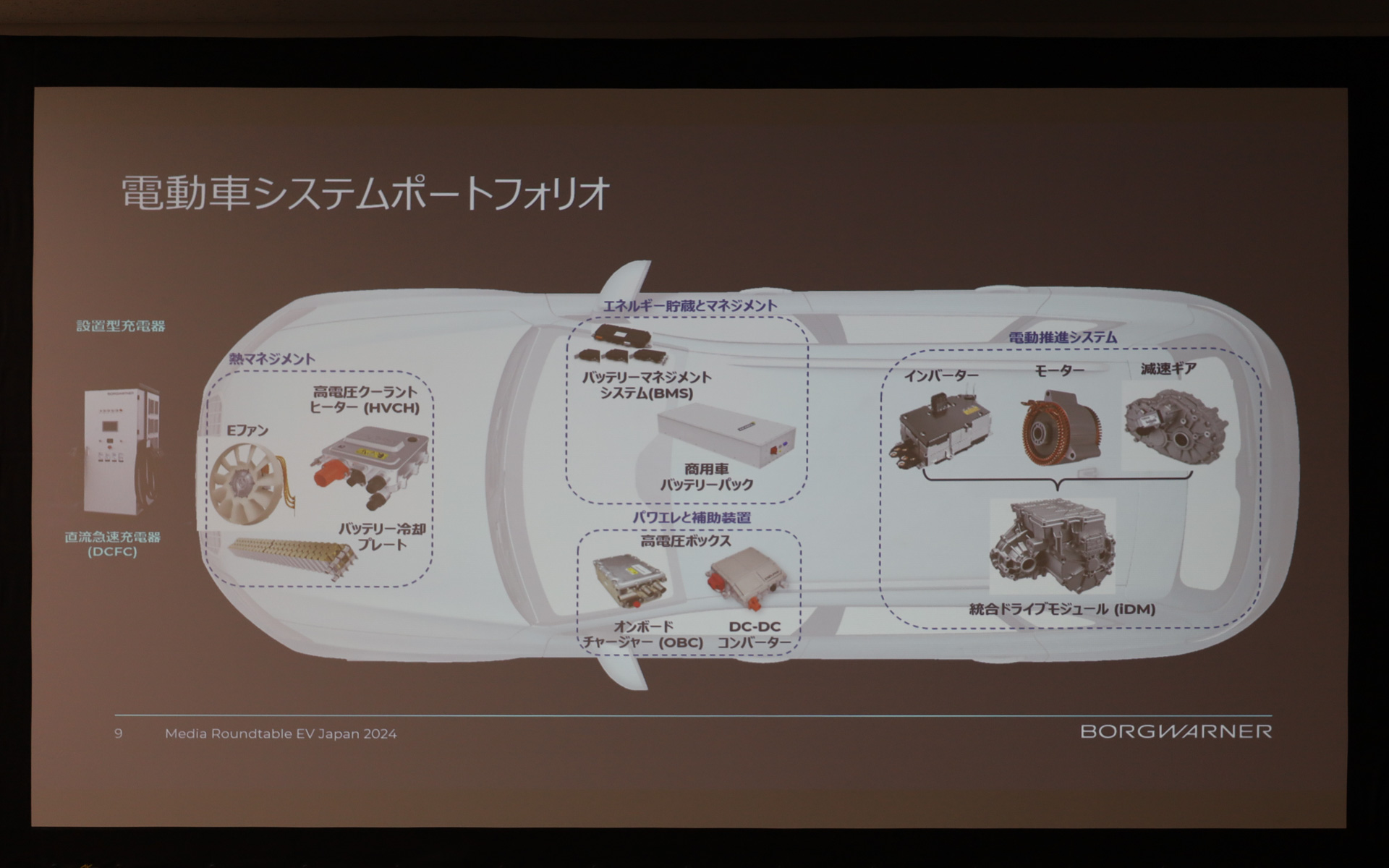 ボルグワーナーとして展開する電動車システムのポートフォリオ