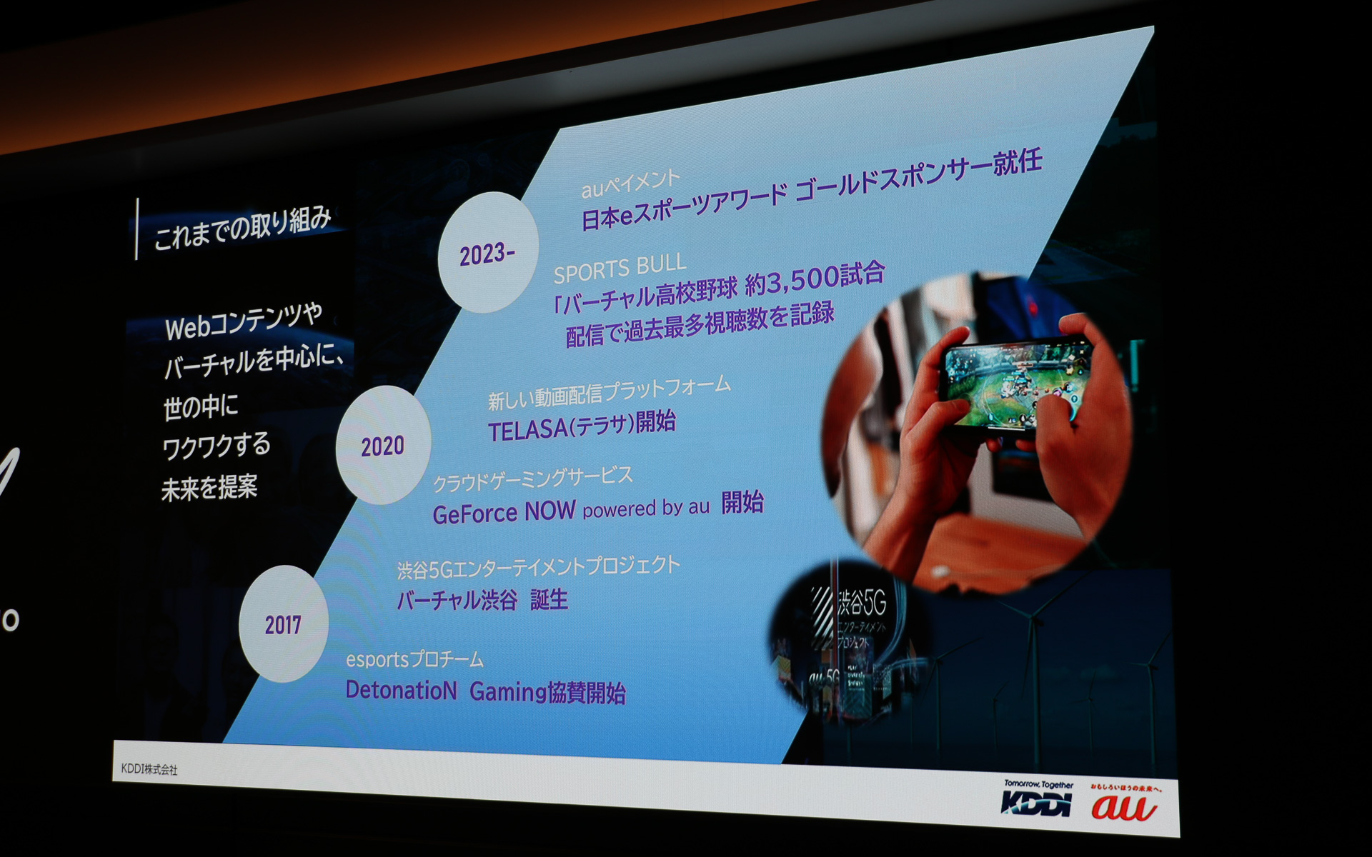 KDDIグループのこれまでの活動