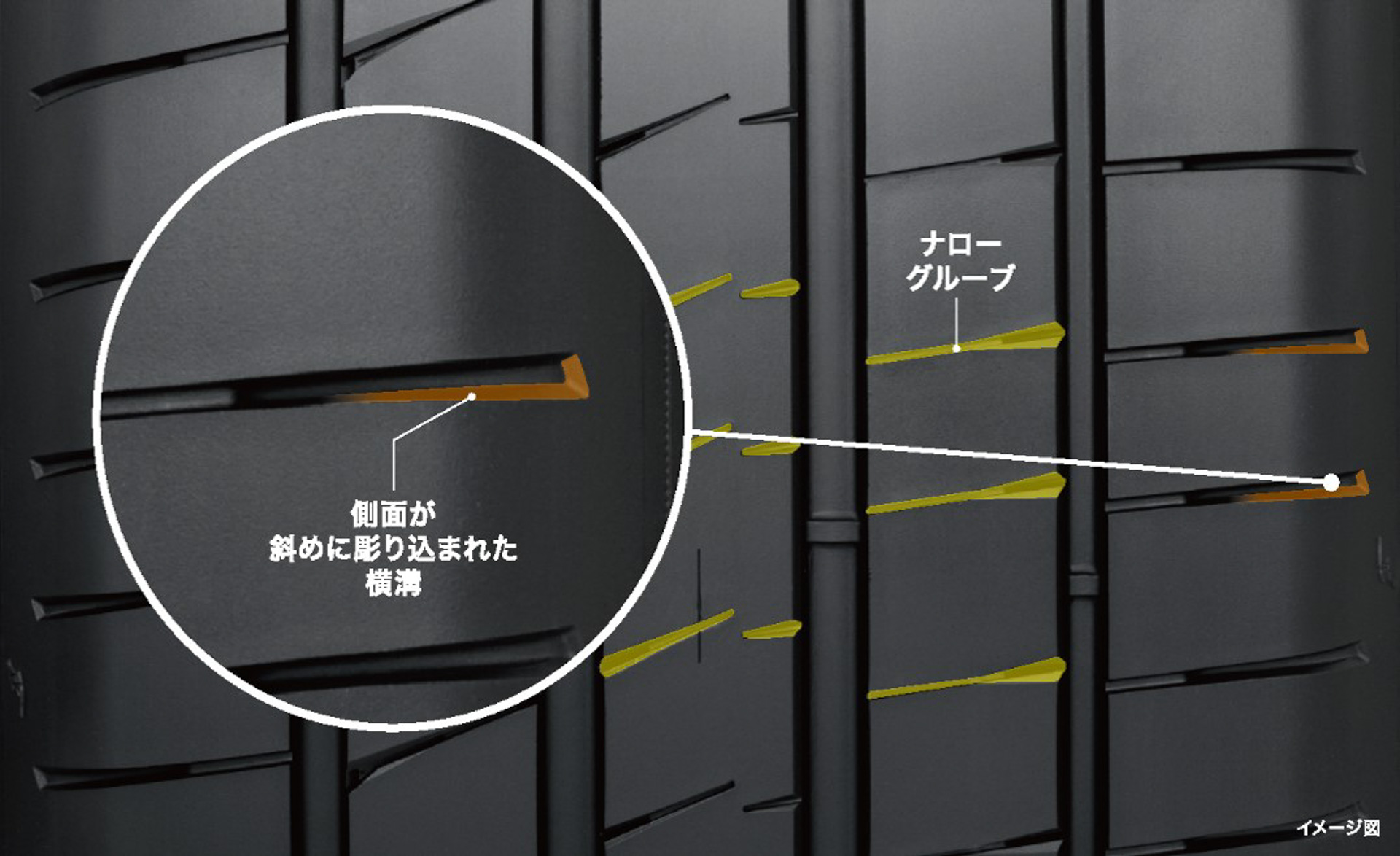 クワイエットトレッドテクノロジ