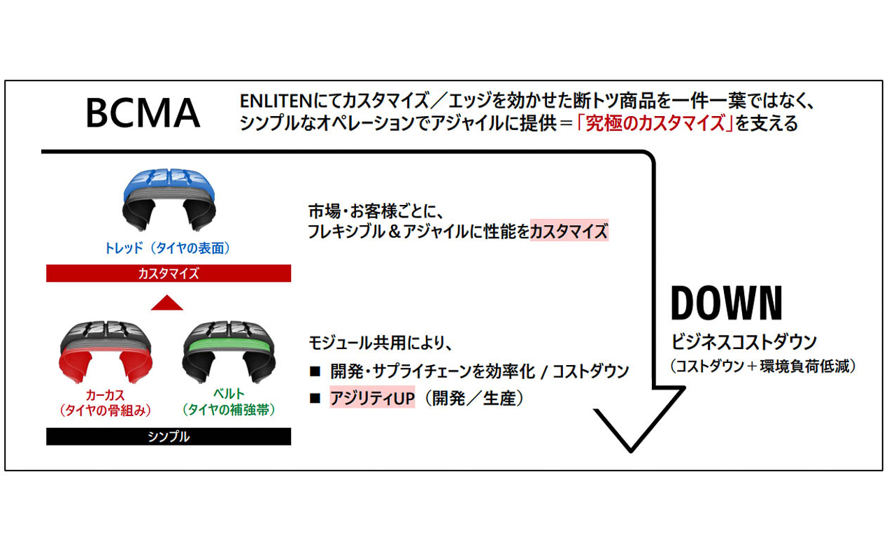 ENLITENとBCMAの融合