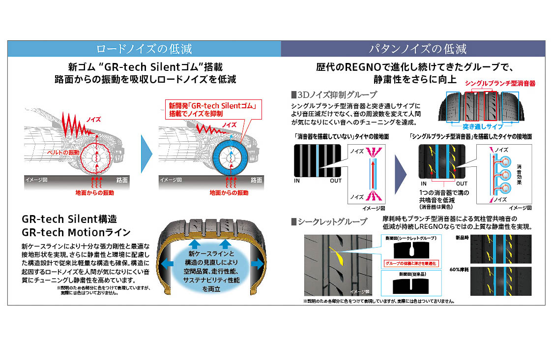 ロードノイズとパタンノイズの低減技術について