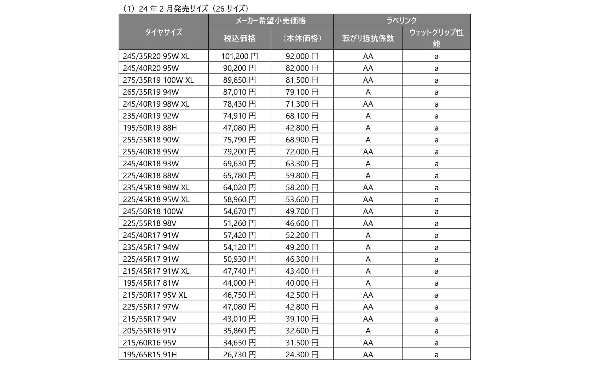 2024年2月発売サイズ（26サイズ）