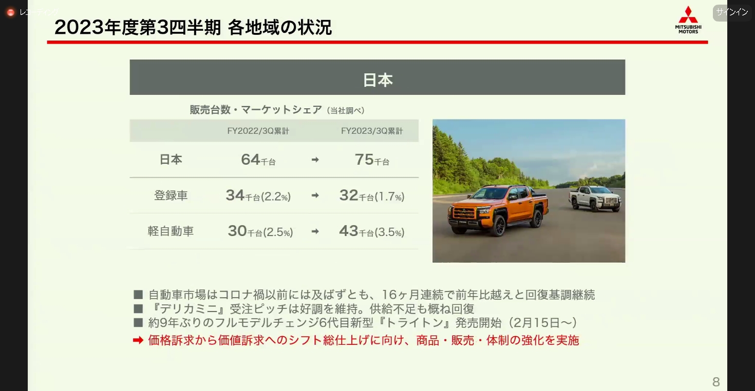 日本市場における販売状況