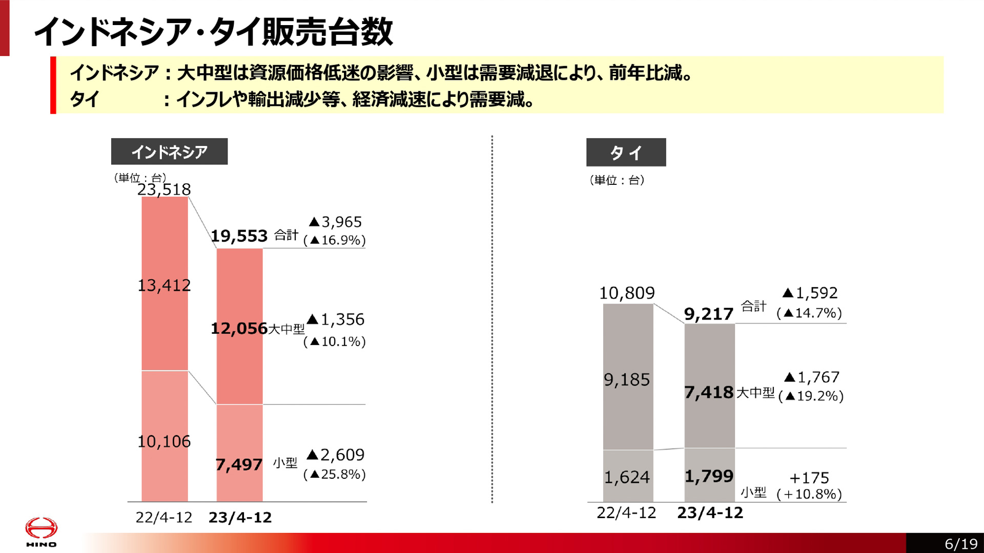 決算説明会説明資料