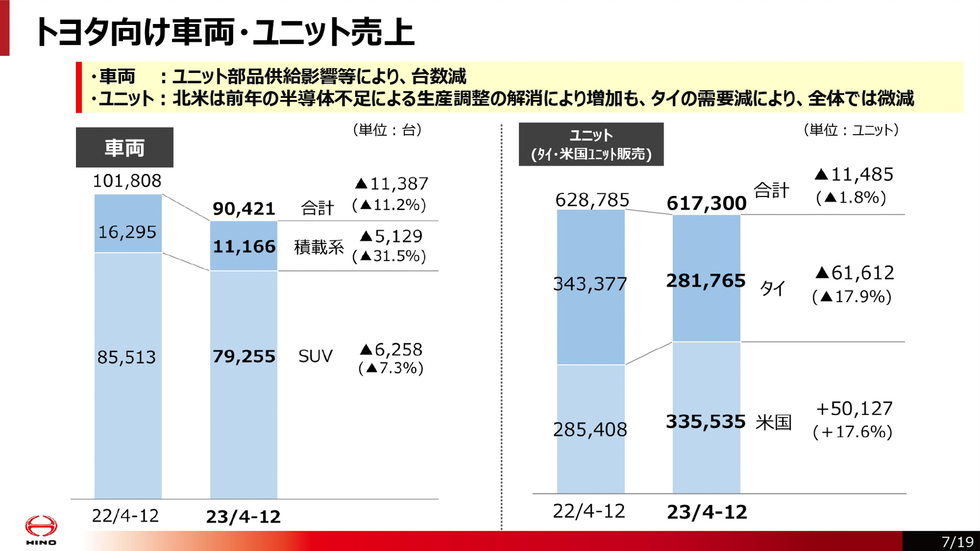 決算説明会説明資料