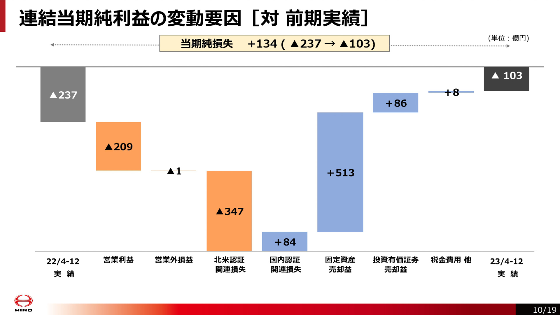 決算説明会説明資料