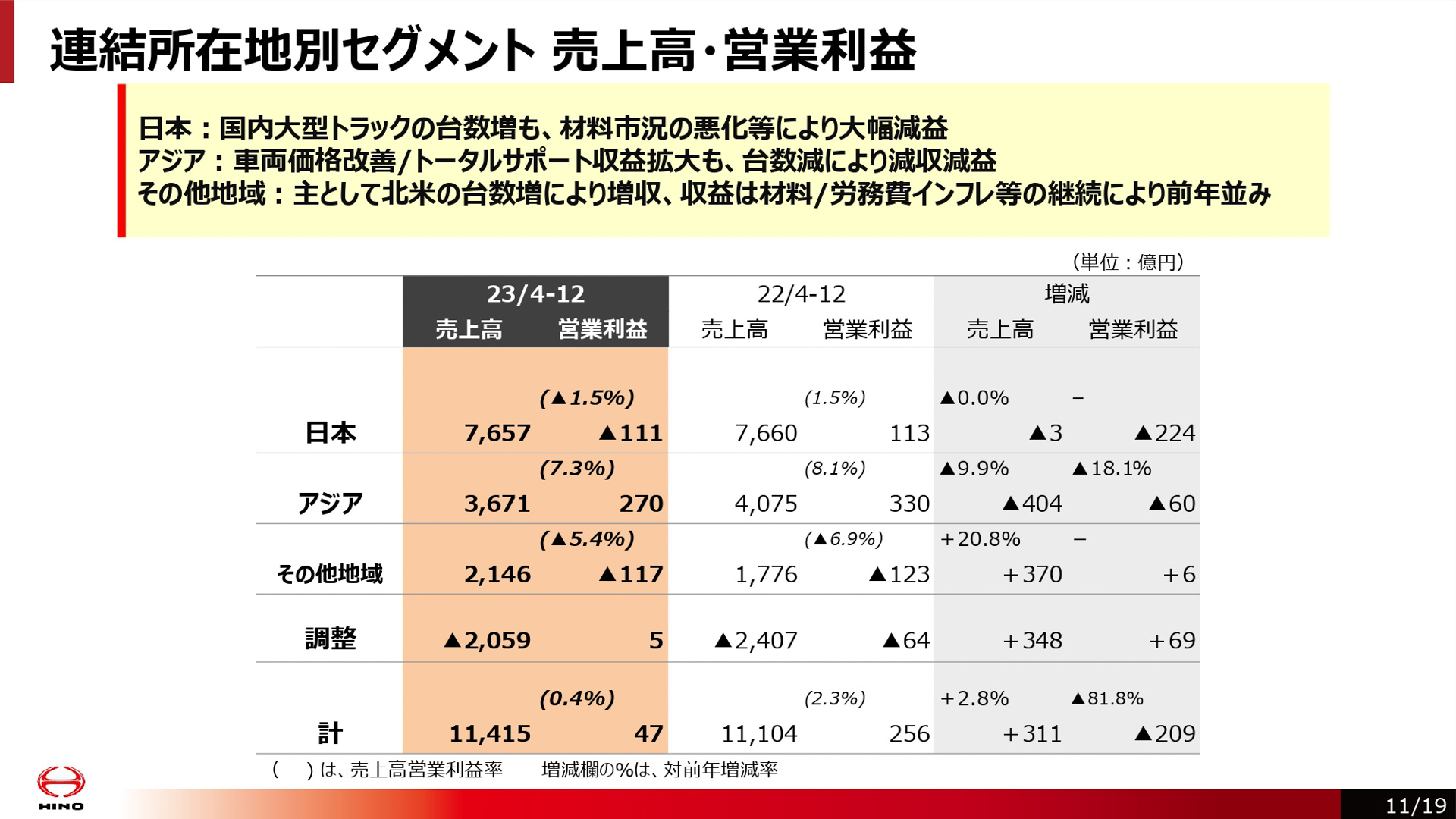 決算説明会説明資料