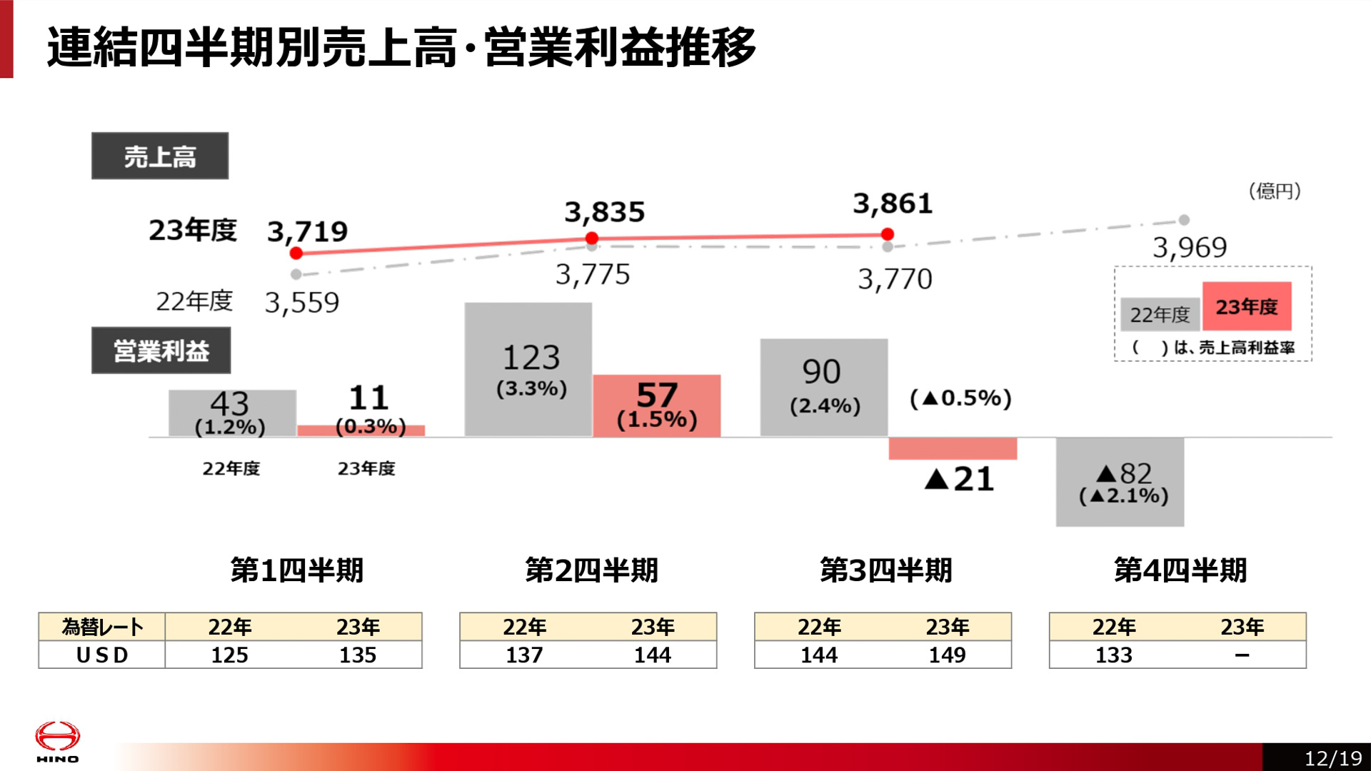 決算説明会説明資料