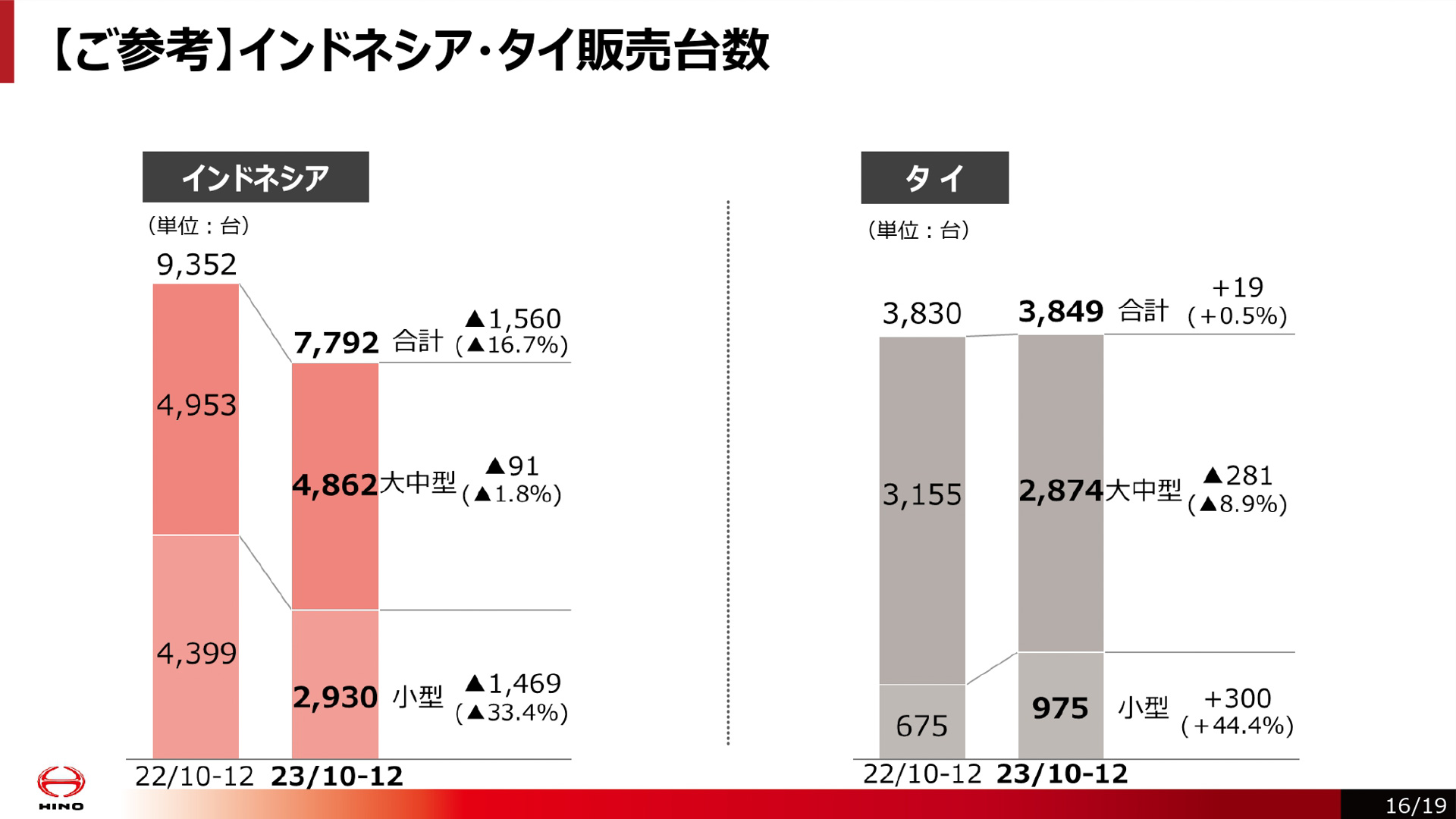 決算説明会説明資料