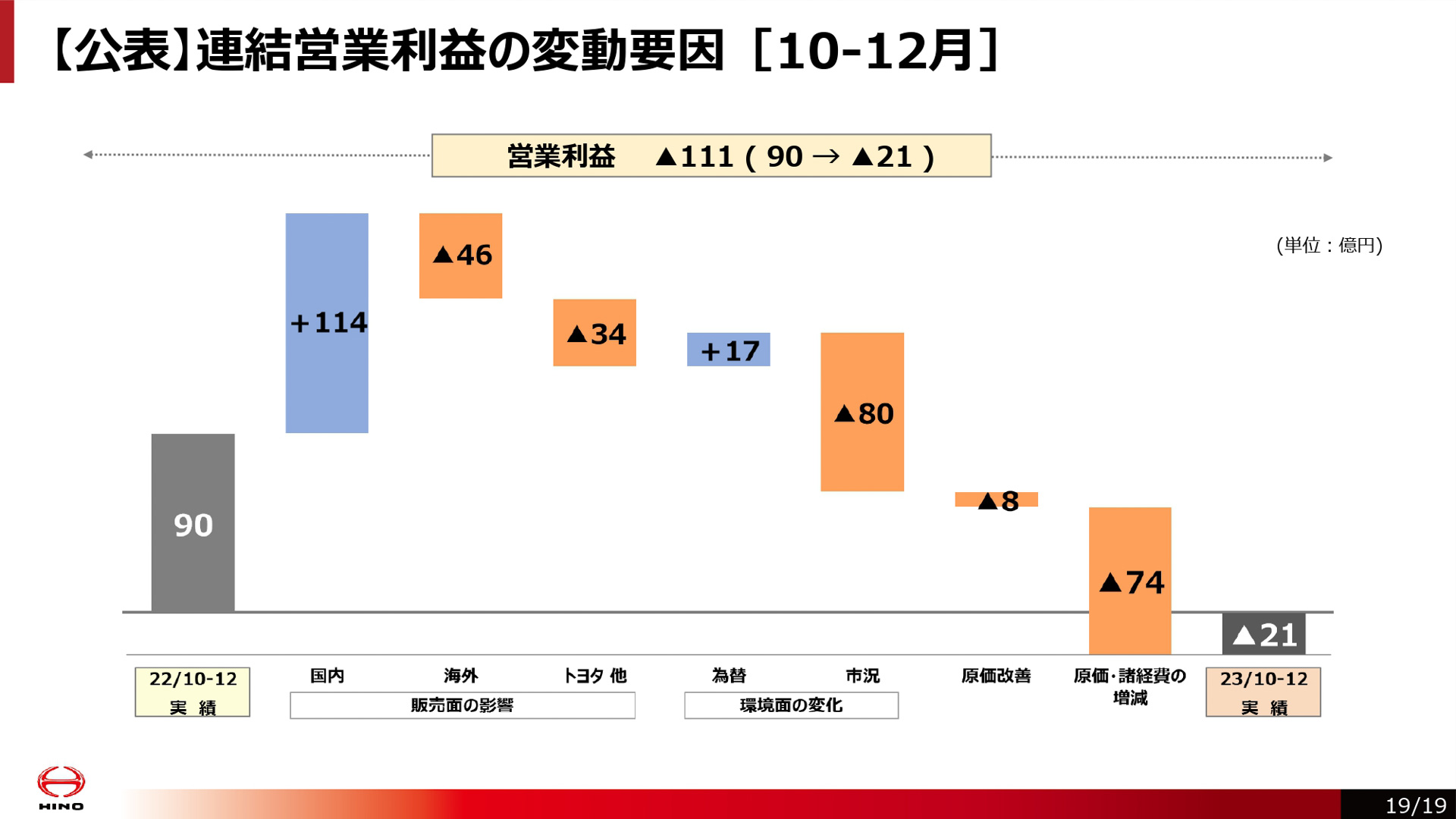 決算説明会説明資料
