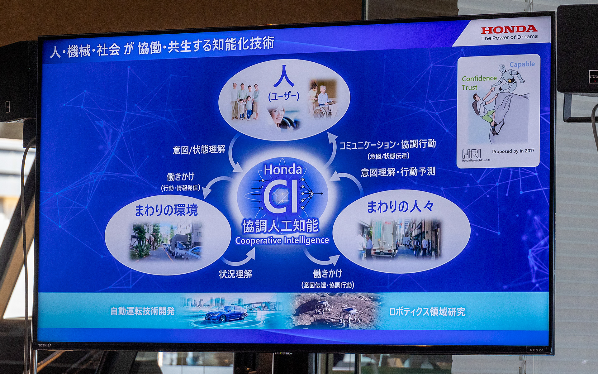Honda CIでは、人とロボットが信頼し合いながら一緒に行動できることを目指している