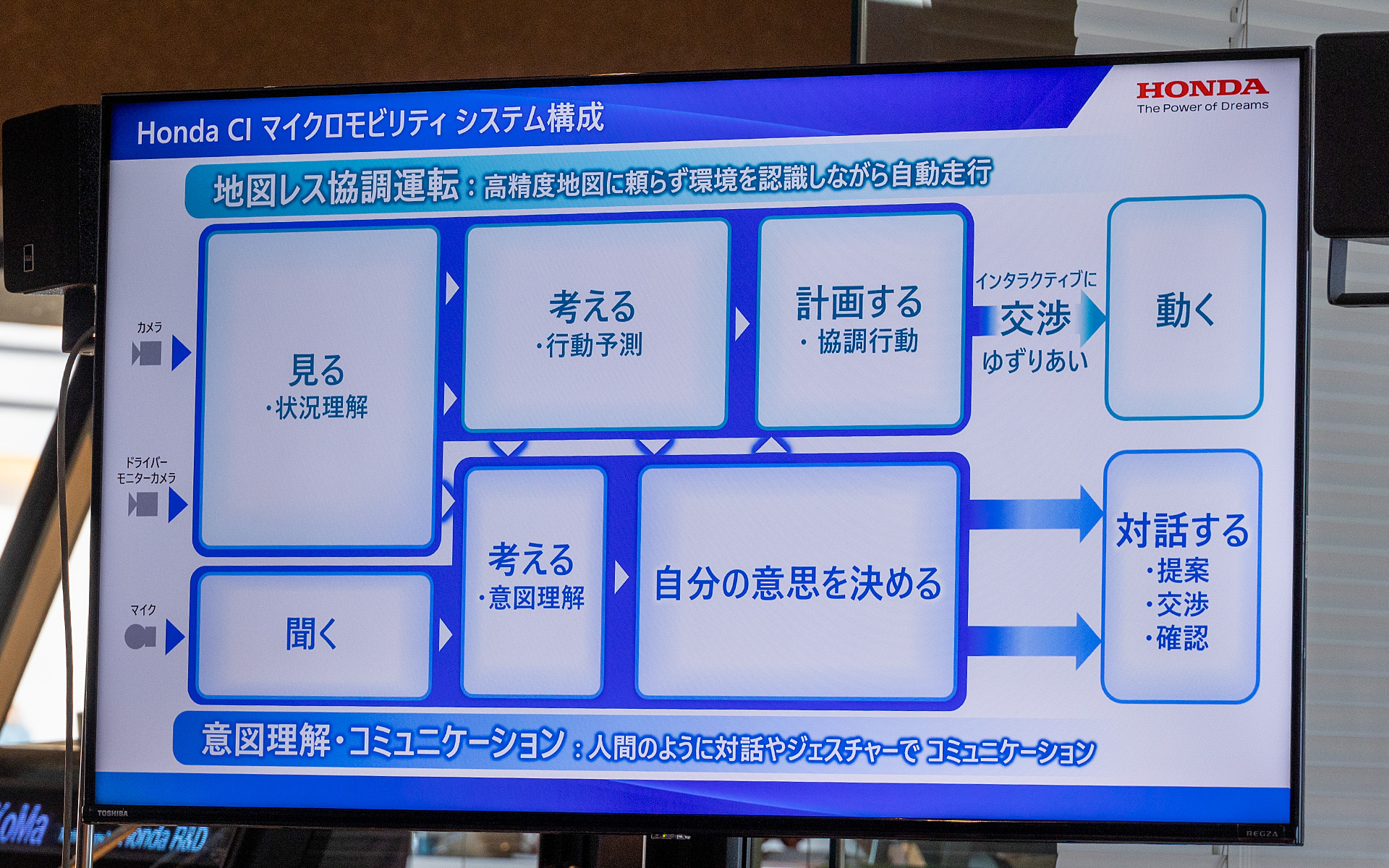 CIマイクロモビリティのシステム構成図