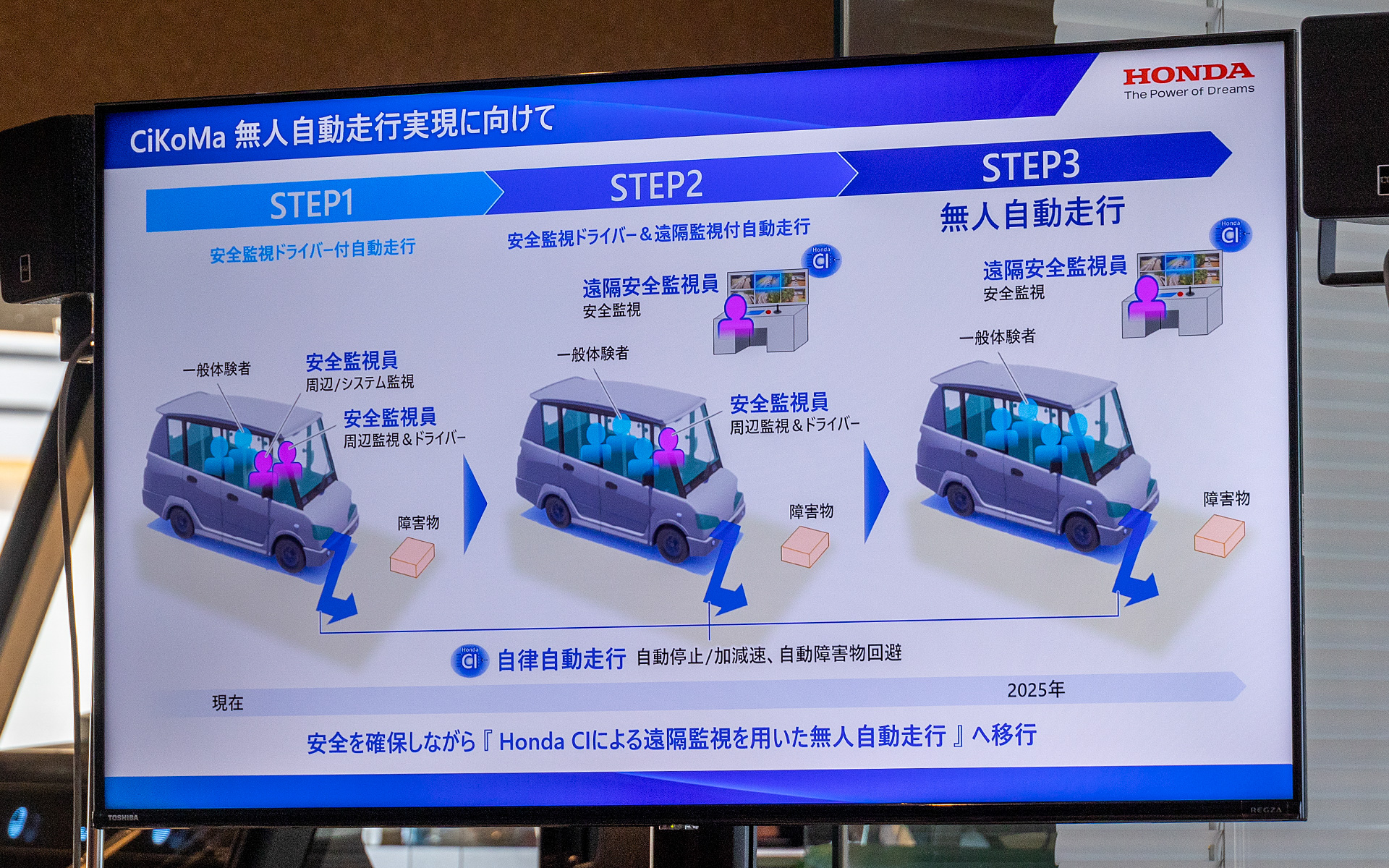 最初は安全監視ドライバーが同乗。その後は安全監視ドライバー+遠隔監視付きの自動走行へと進み、最終的に遠隔監視のみの無人走行となるステップ