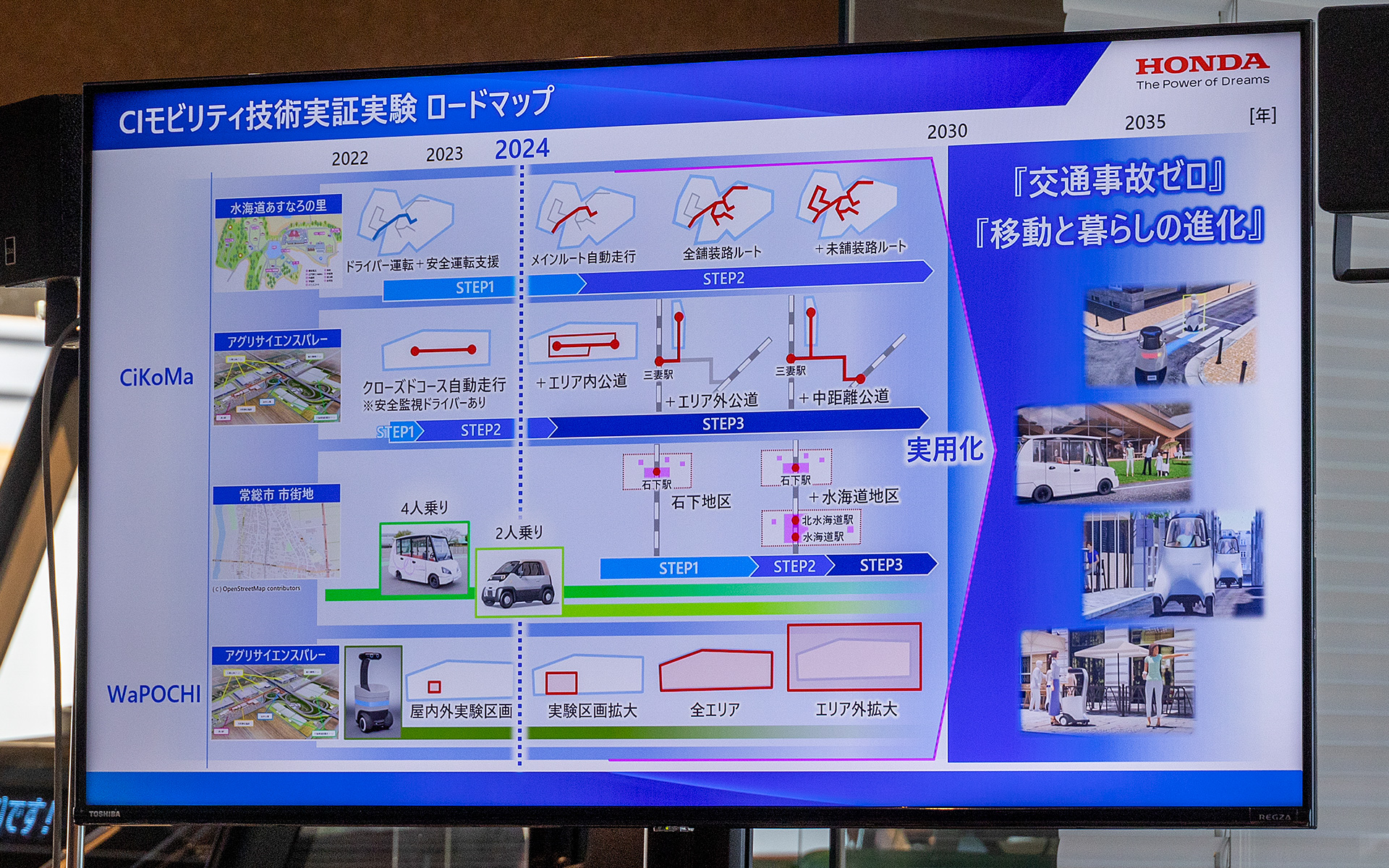 計画全体のロードマップ