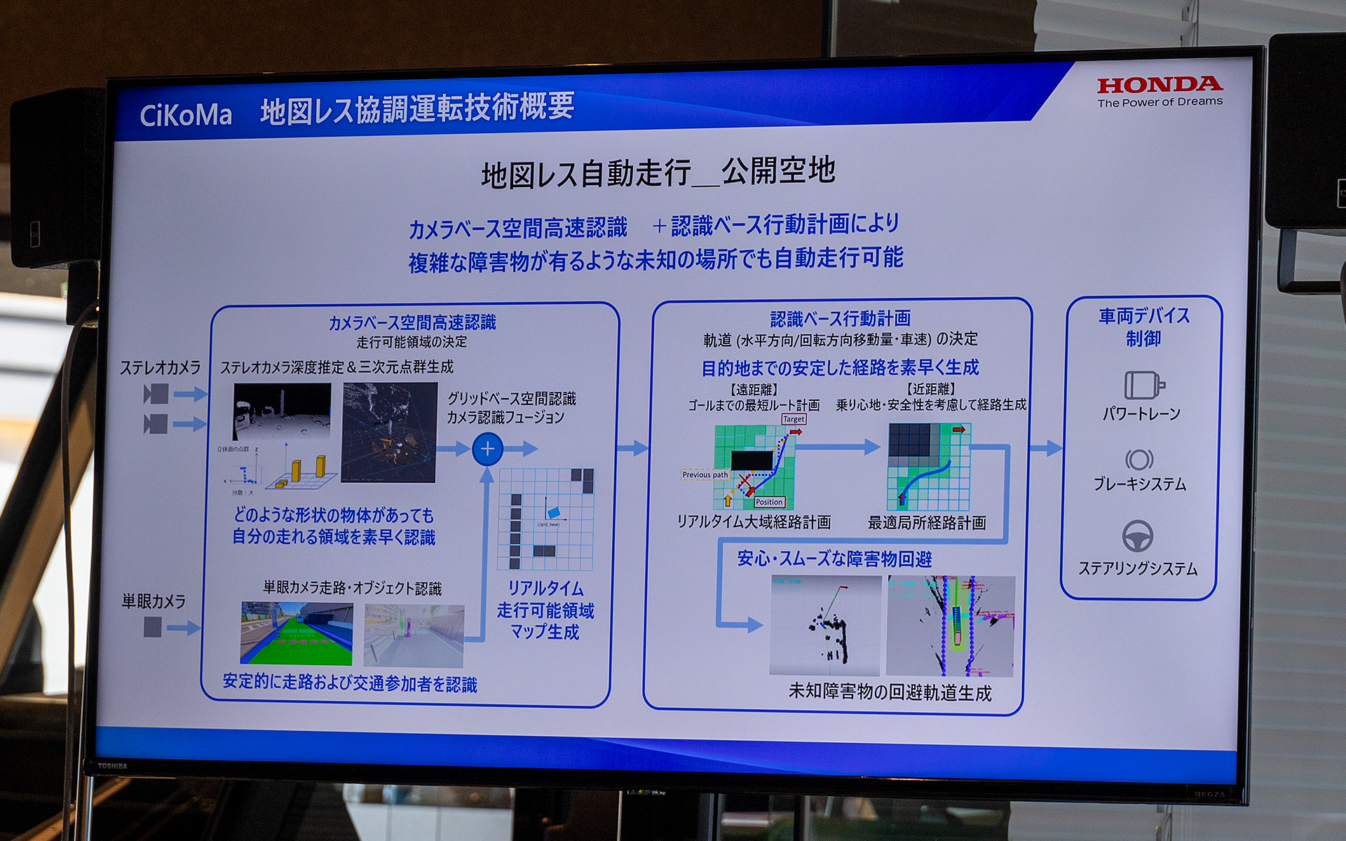 地図レス協調運転の技術概要