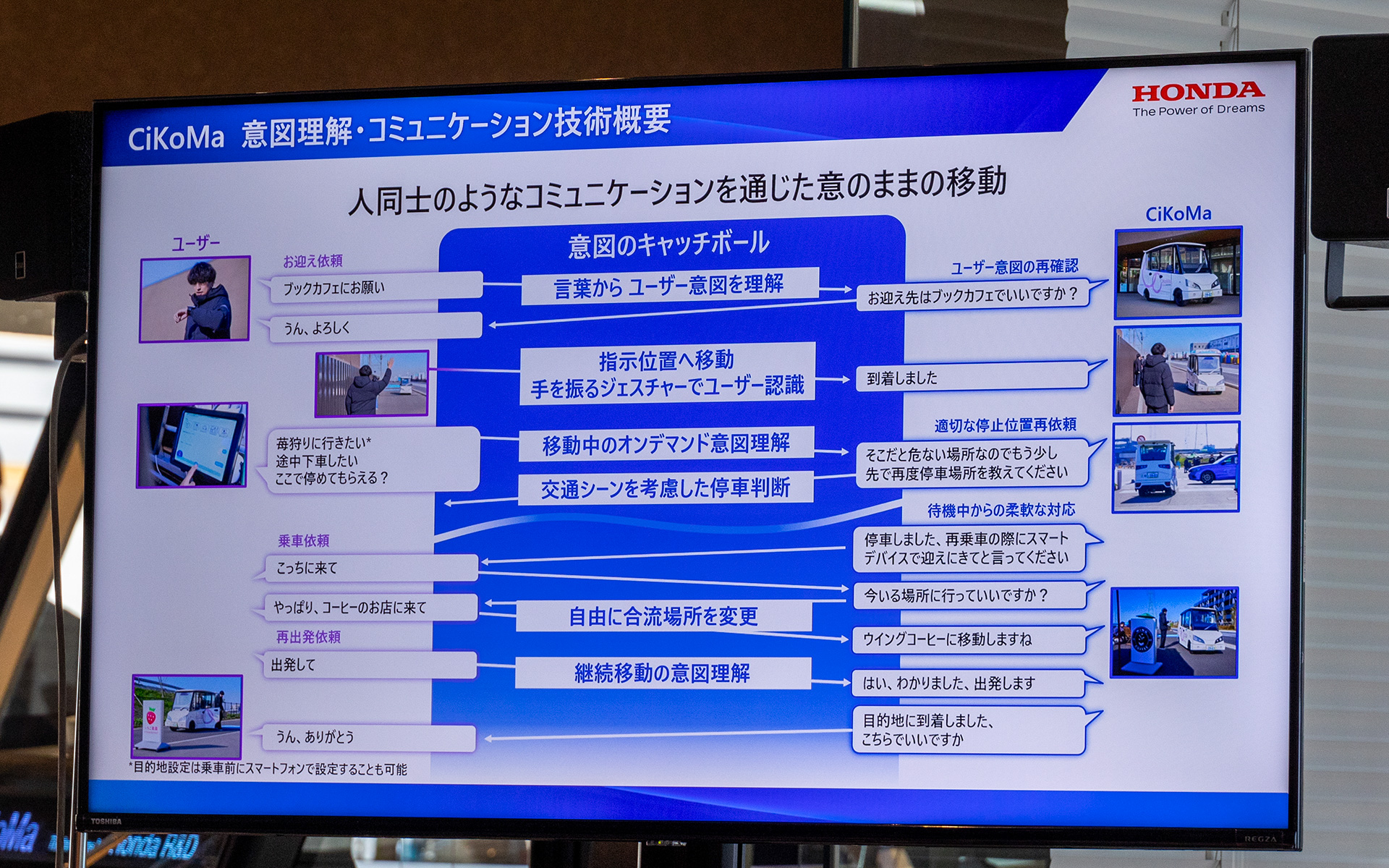 カメラは人のジェスチャーも読み取る。そのコミュニケーションの例がこちら。命令を聞くだけでなく状況を読み取り提案も行なえる
