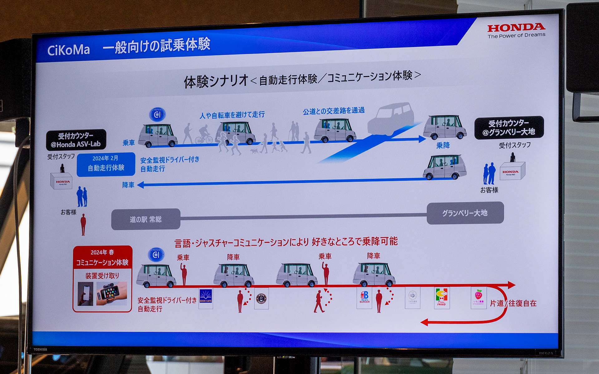 アグリサイエンスバレー常総で行なわれる一般を対象とした試乗体験のシナリオ