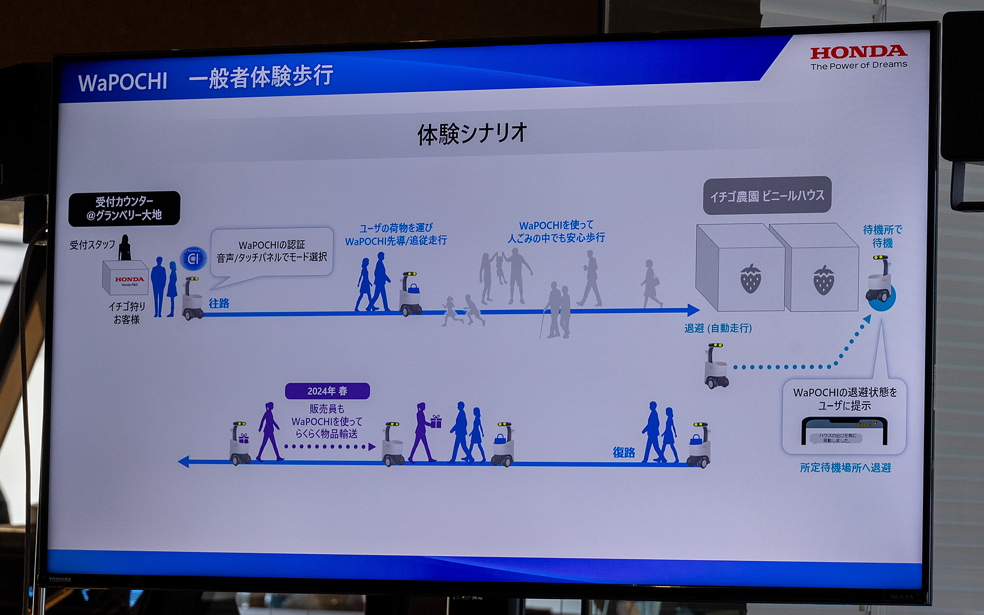 サイエンスバレー常総でのワポチの体験シナリオ