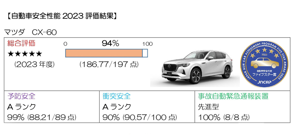 自動車安全性能2023評価結果