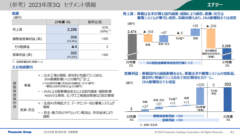 「エナジー」の売上高