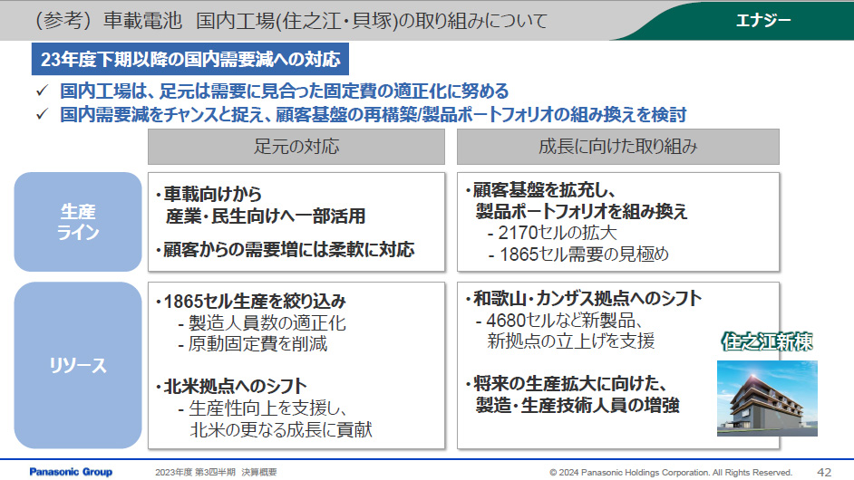 車載電池の国内工場の取り組みについて