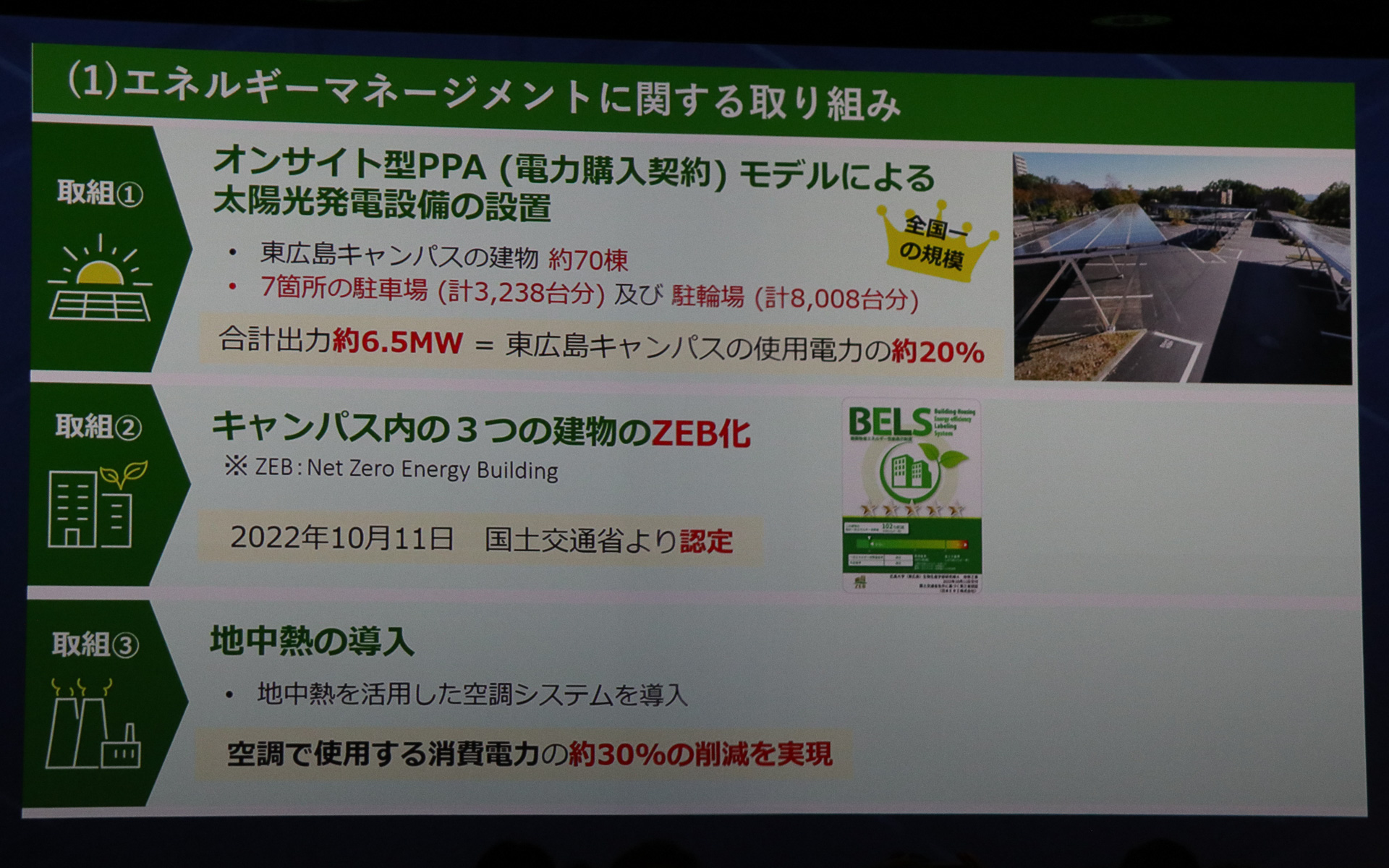 東広島キャンパスにある70棟の建物などに太陽光パネルを設置。合計出力は約6.5MWとなり、キャンパス内で使用される電力の約20％をカバーする予定