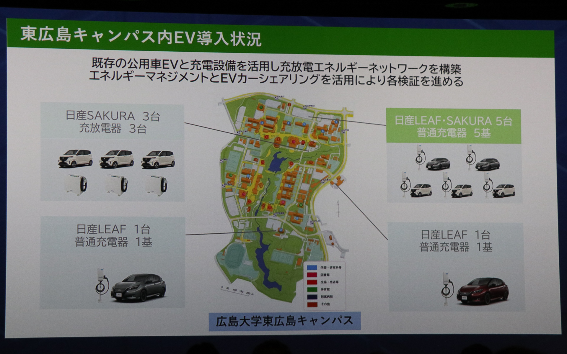 東広島キャンパスでは日産の「リーフ」「サクラ」といったBEVが計10台、普通充電器7基、充放電器3基を導入