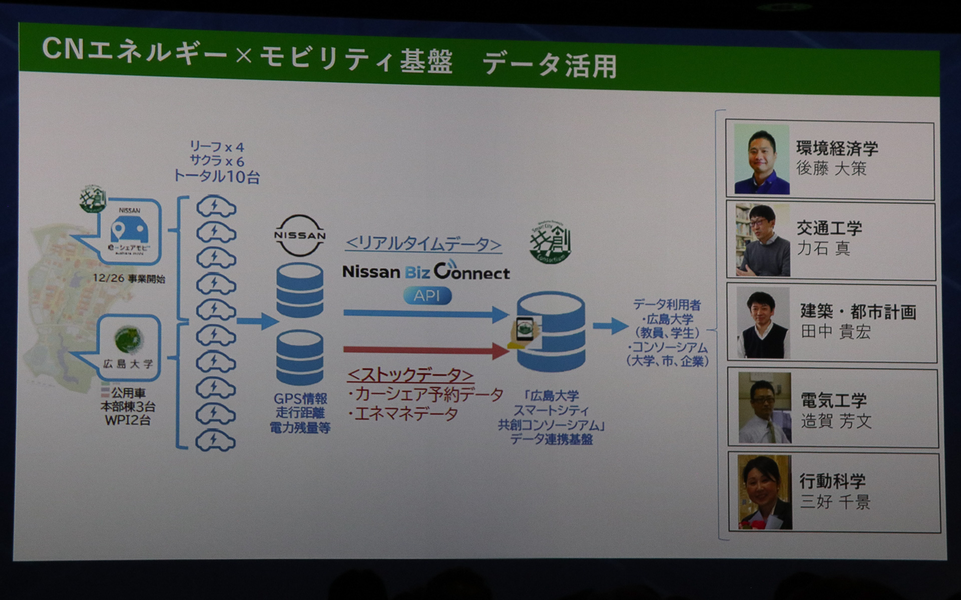 カーシェアリングでのBEV運用のデータを広島大学での研究にも利用している